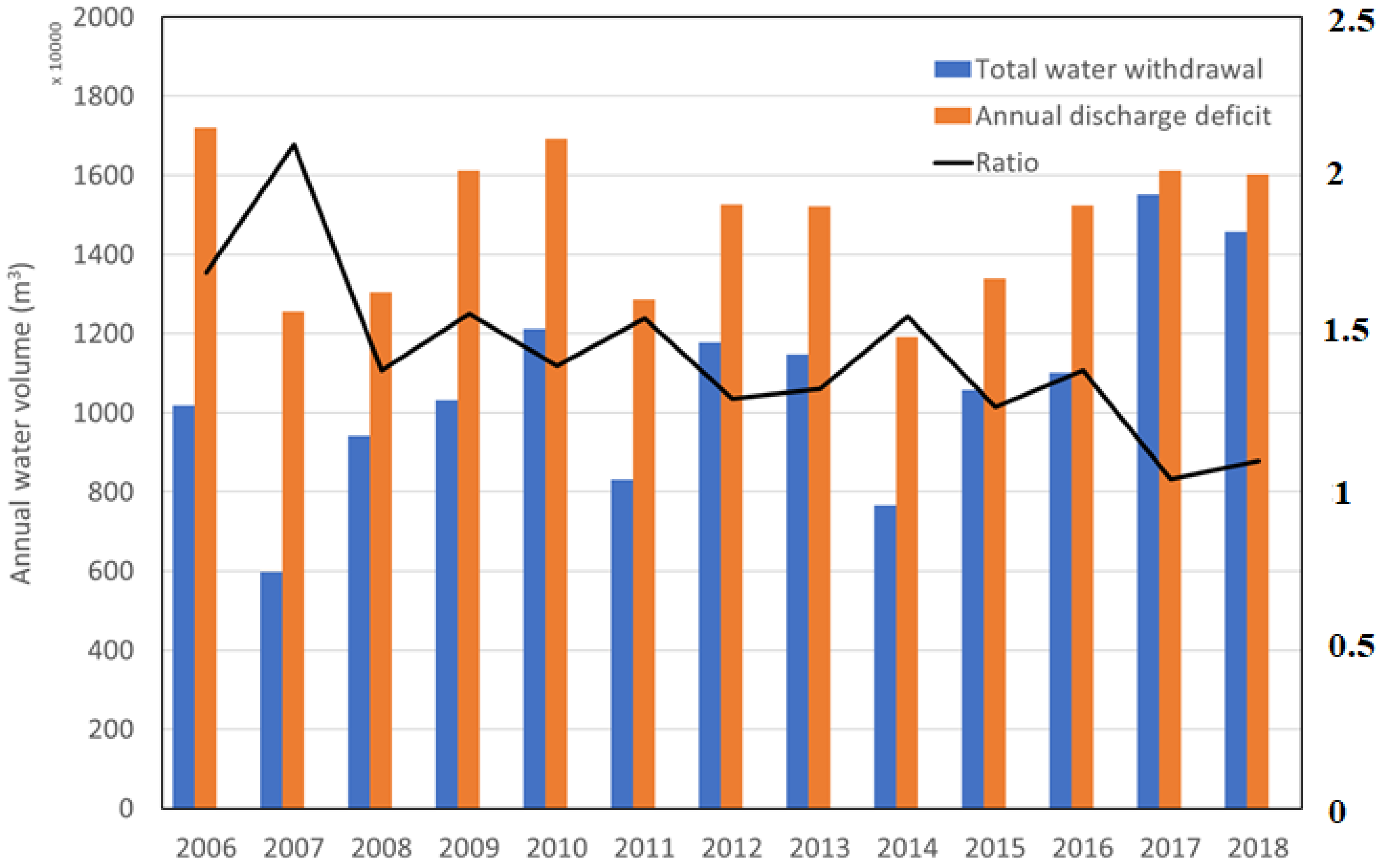 Water 14 01339 g009