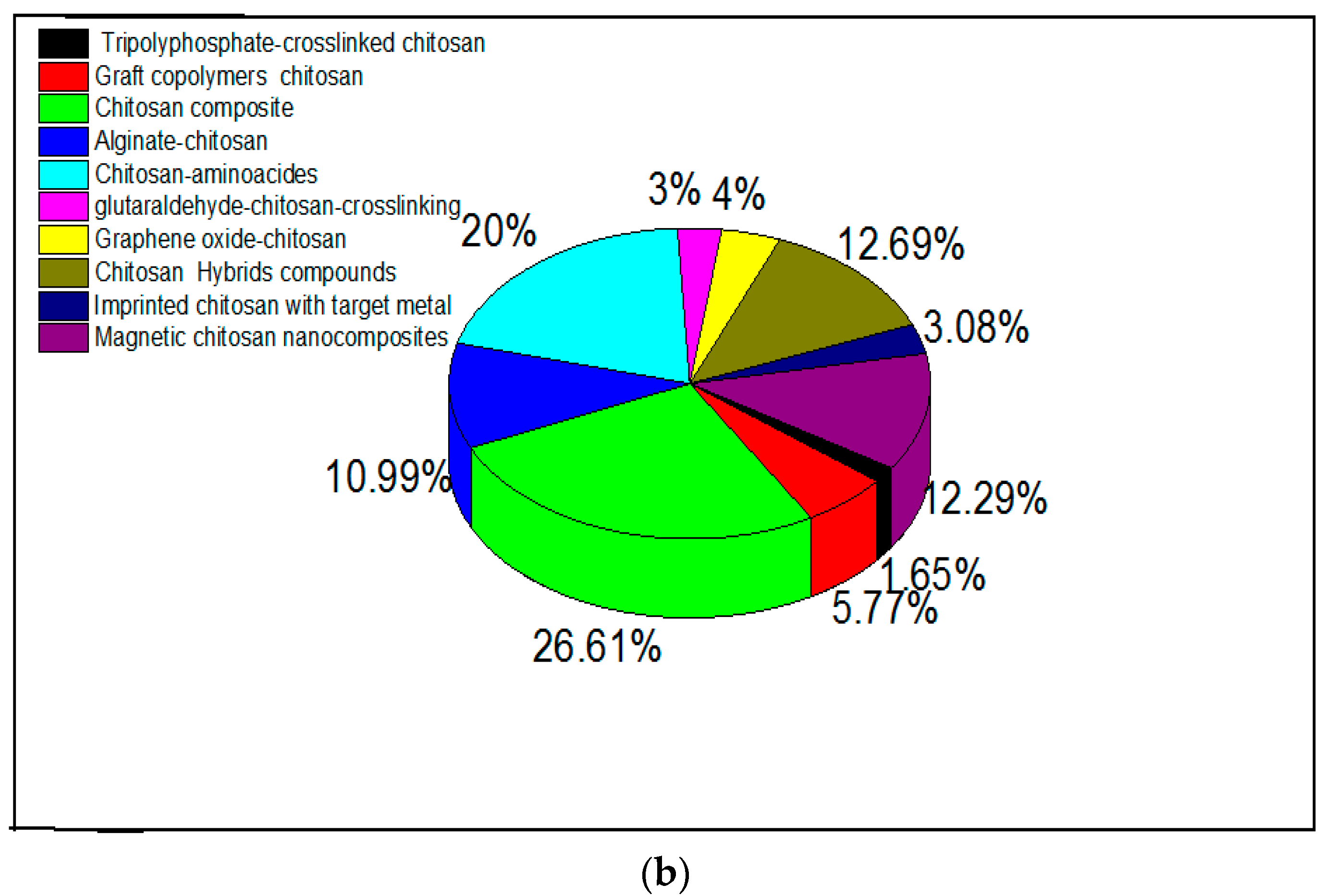 Water 14 01353 g001b