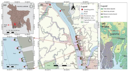 Water 14 01356 g001 550