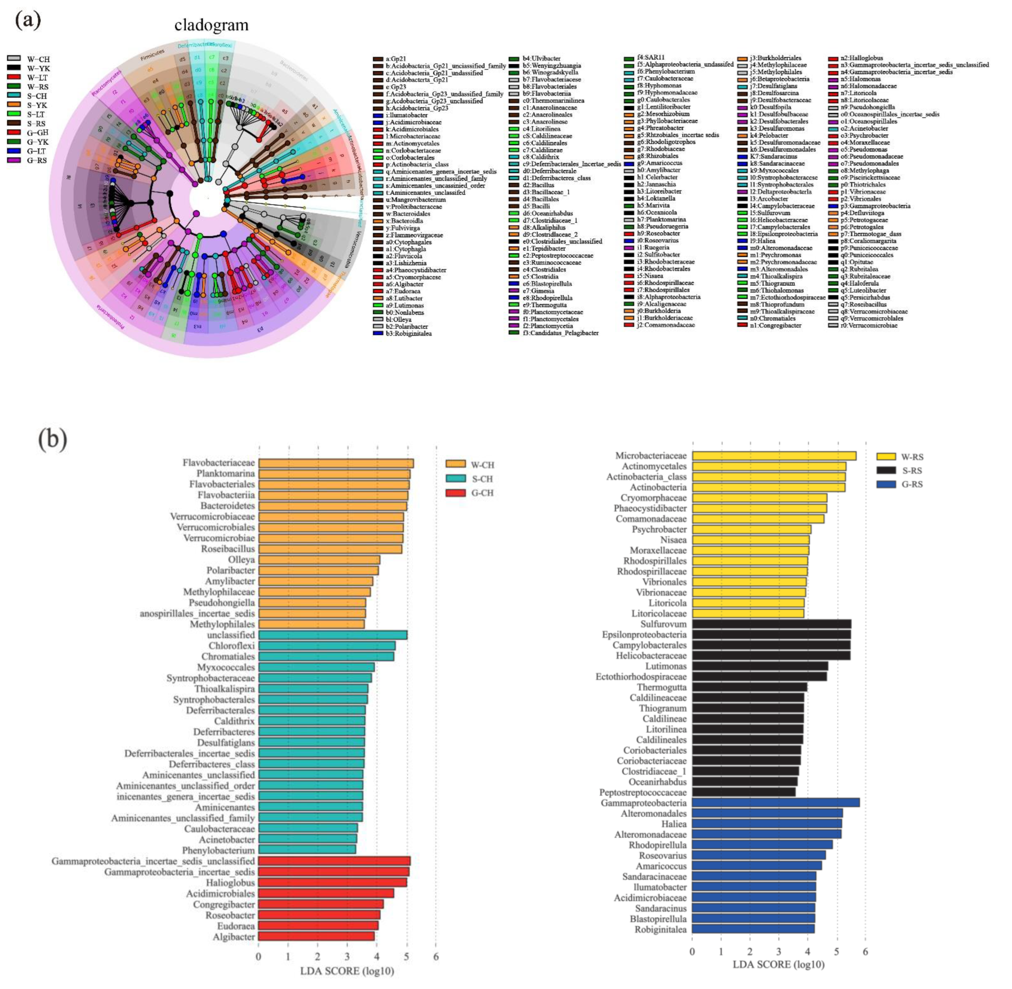 Water 14 01386 g006a Water 14 01386 g006a