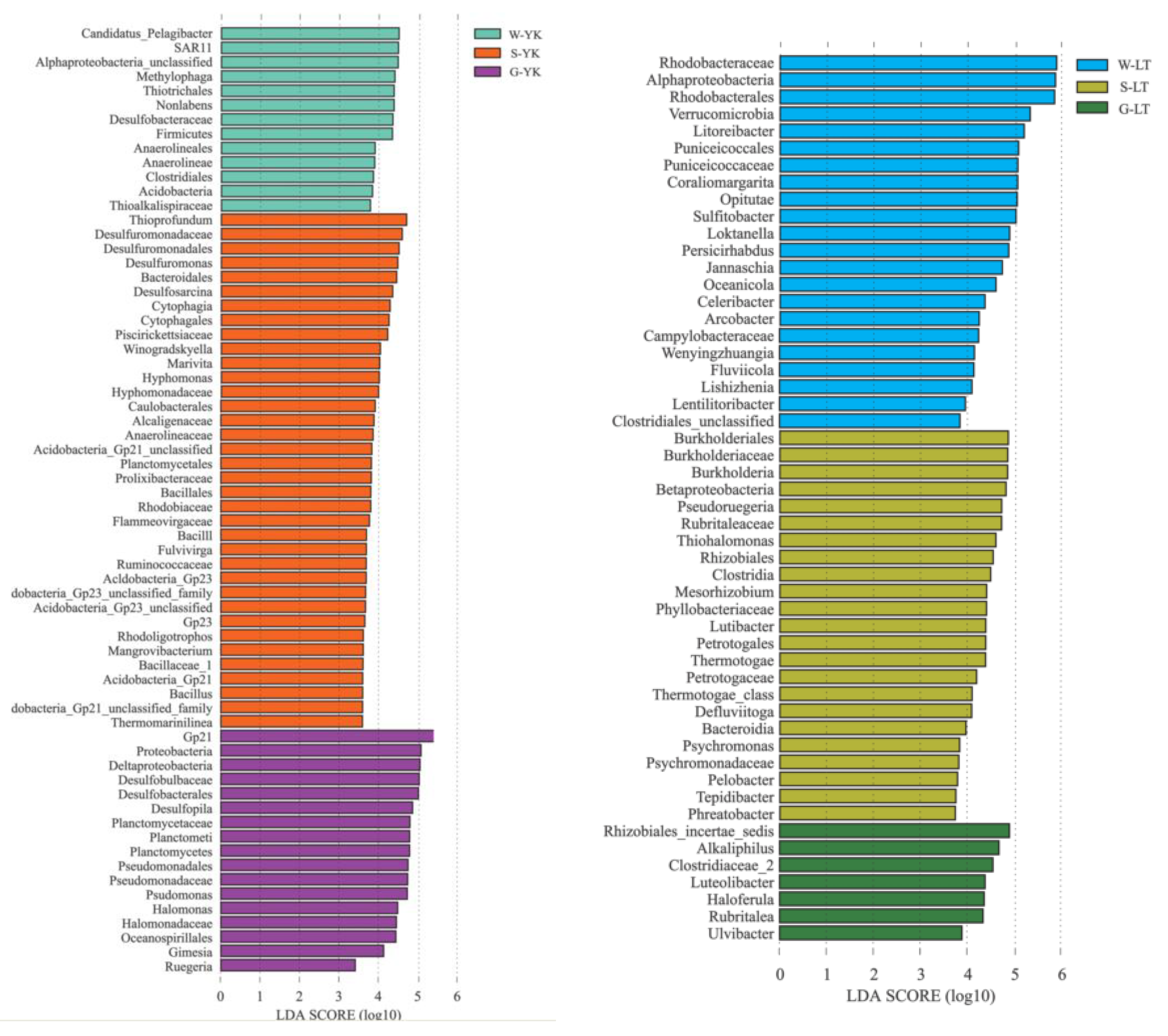 Water 14 01386 g006b Water 14 01386 g006b