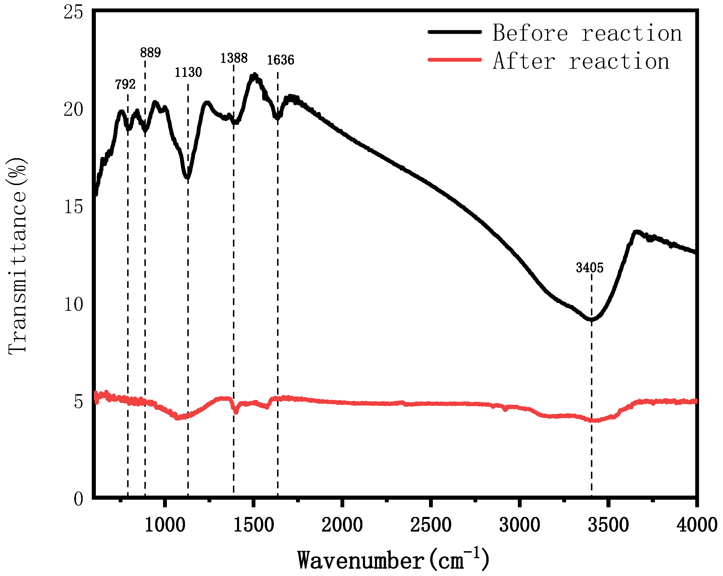 Water 14 01387 g015