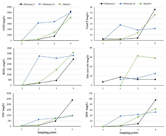 Water 14 01395 g004 550