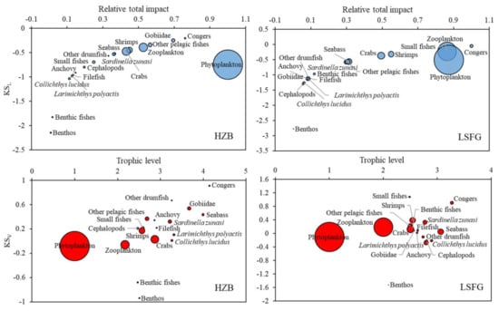 Water 14 01397 g006 550