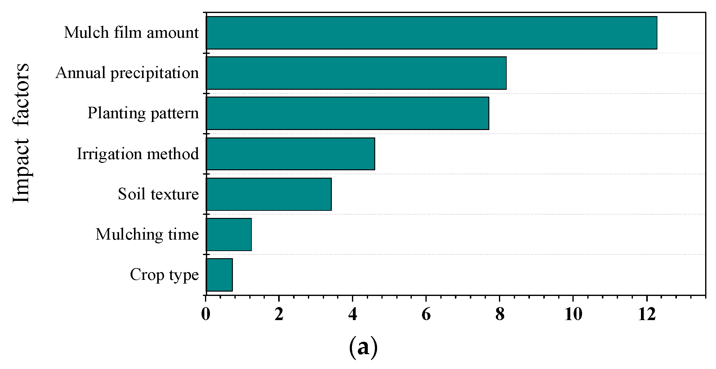 Water 14 01417 g006a