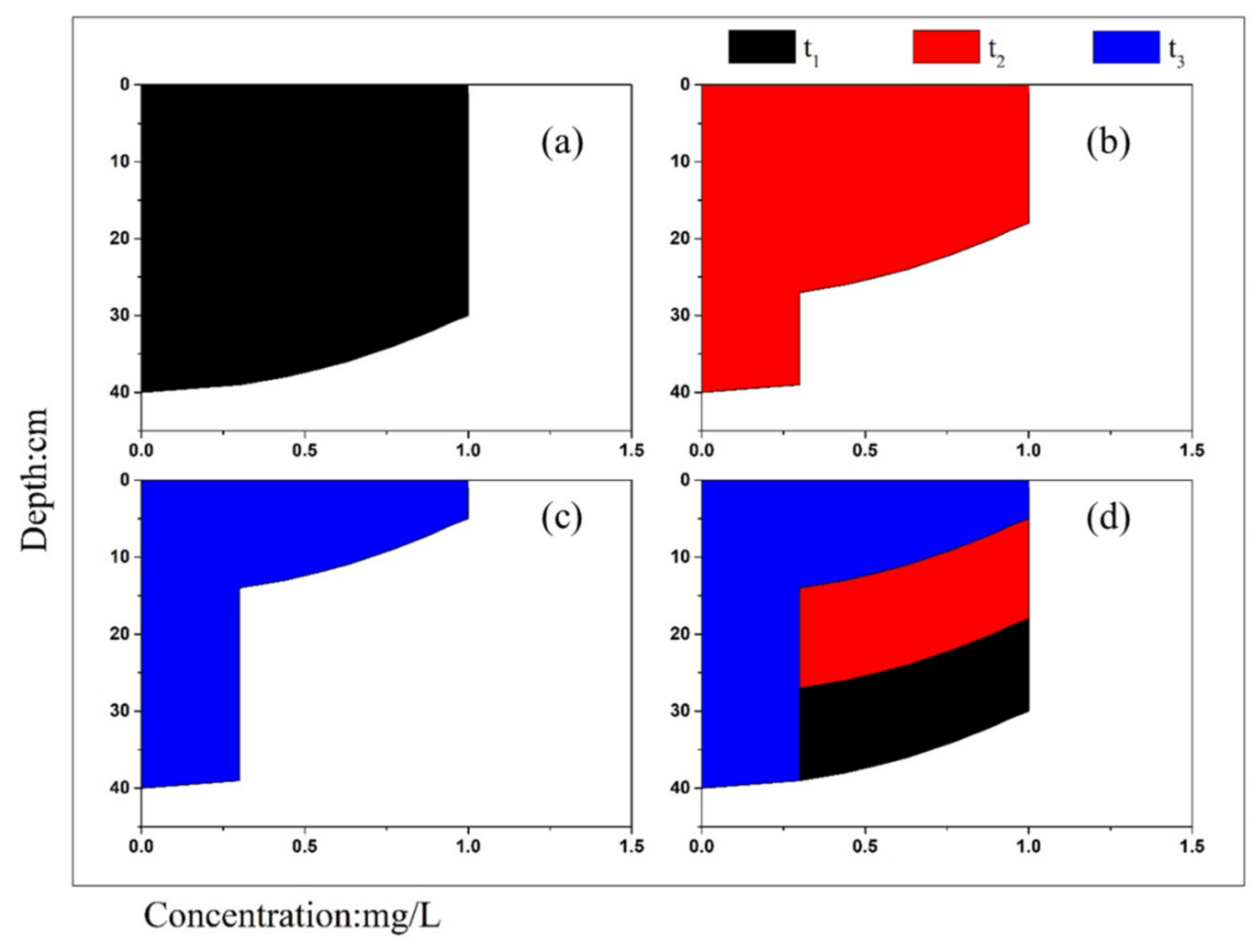 Water 14 01448 g002 Water 14 01448 g002