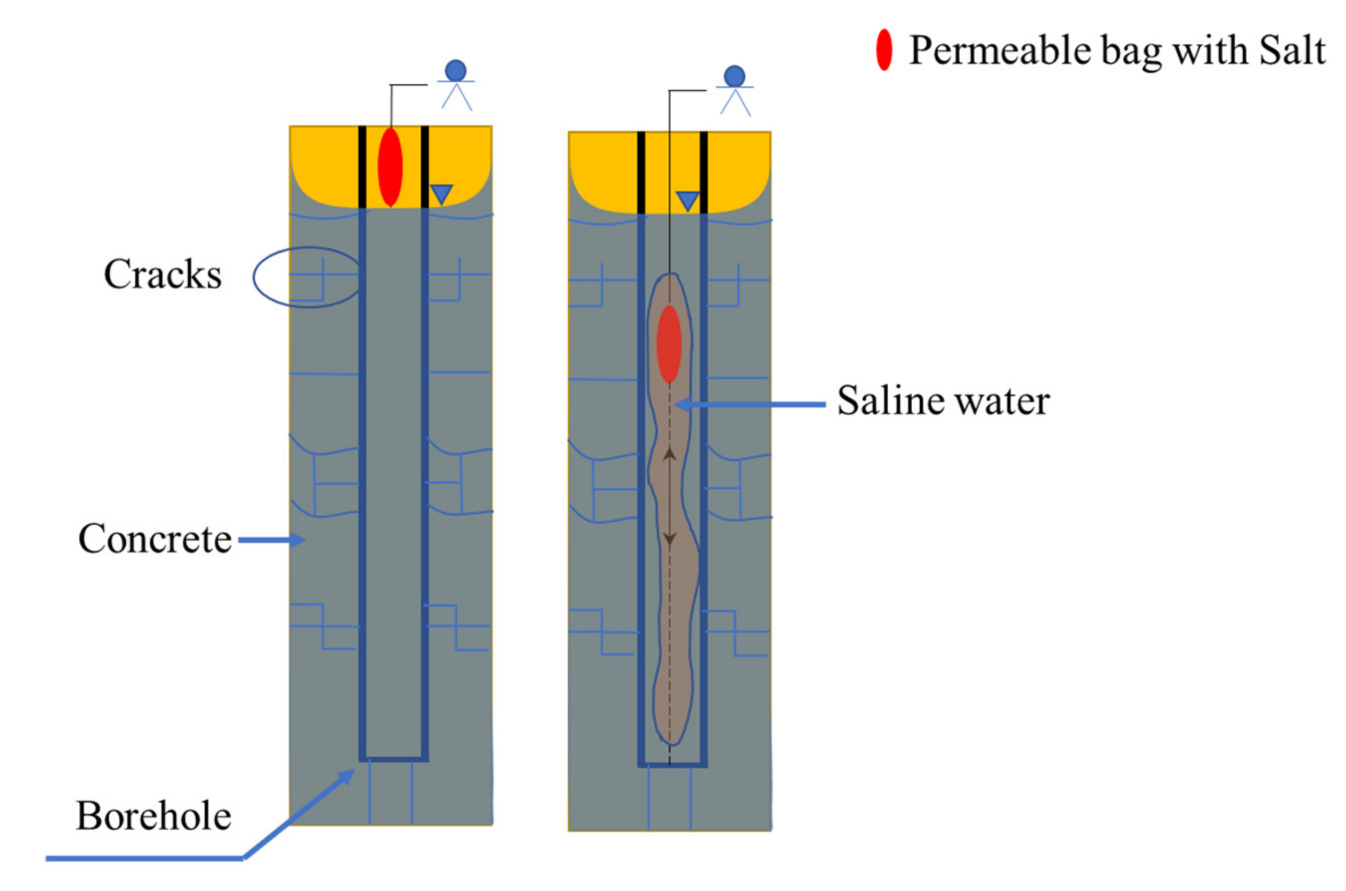 Water 14 01448 g005 Water 14 01448 g005