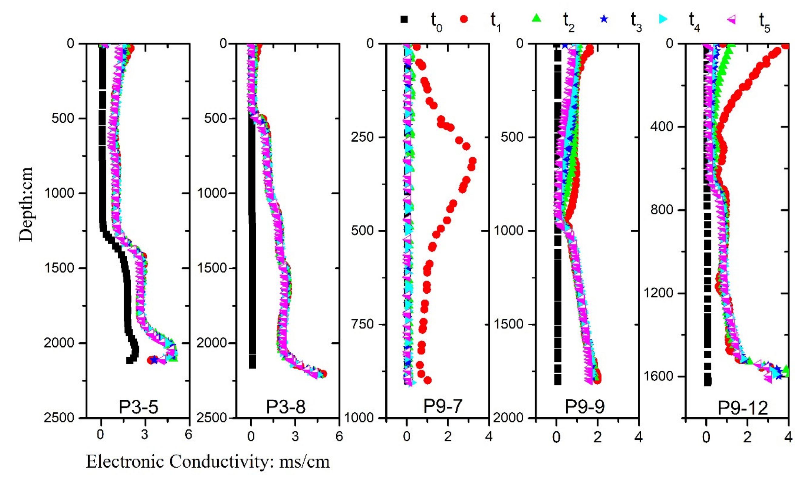 Water 14 01448 g007 Water 14 01448 g007