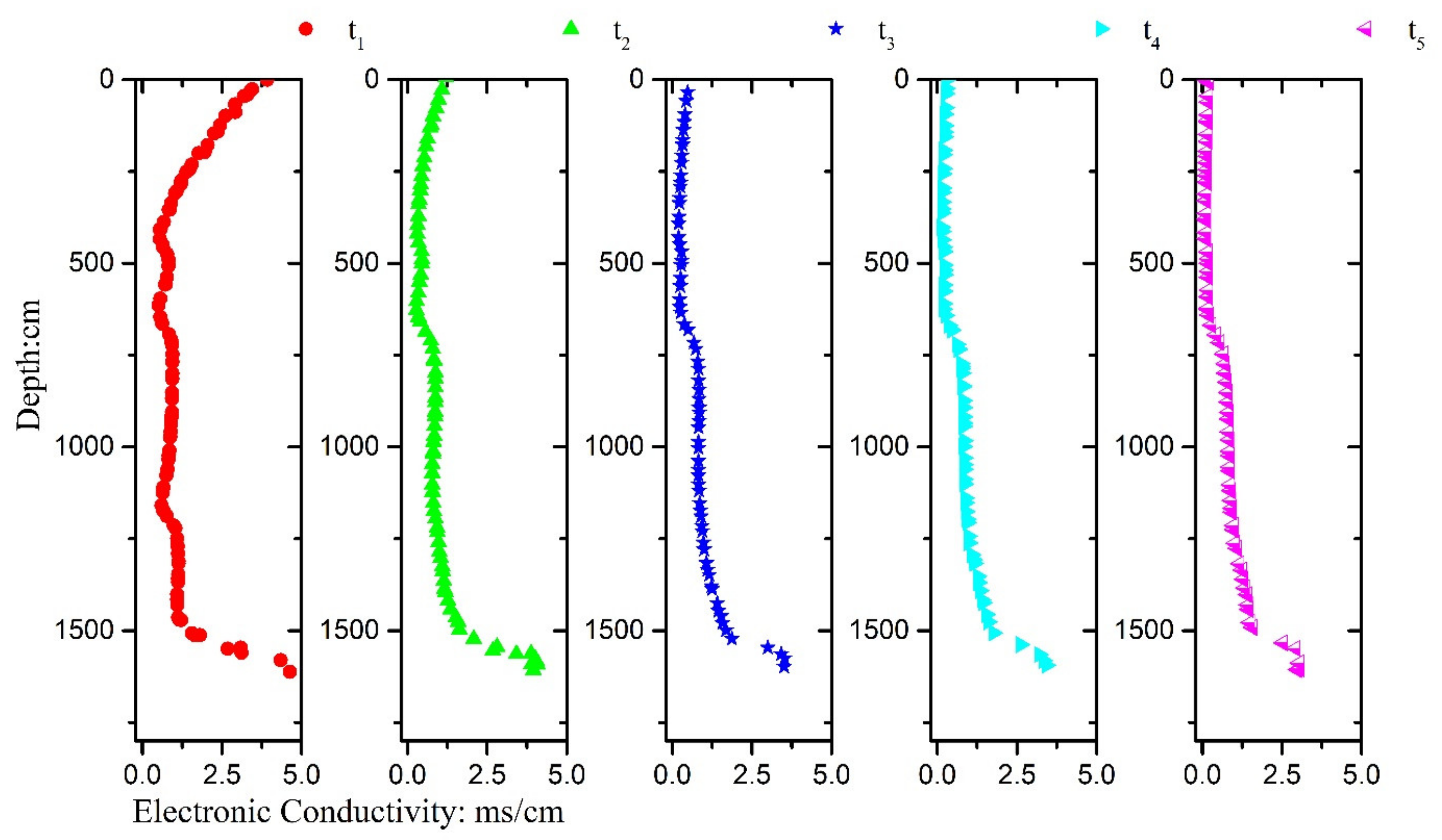 Water 14 01448 g009 Water 14 01448 g009
