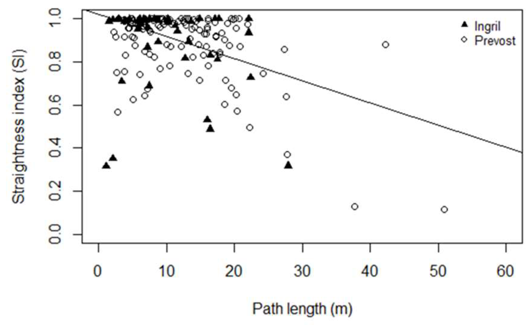 Water 14 01463 g003 Water 14 01463 g003