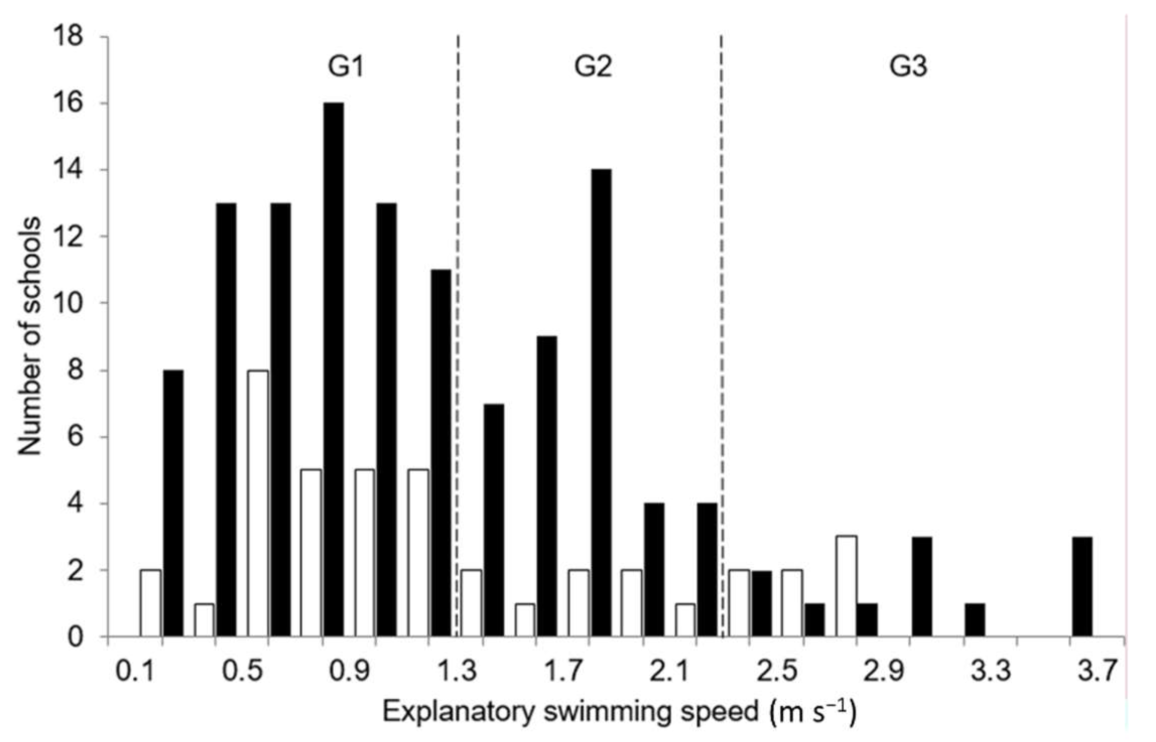 Water 14 01463 g005 Water 14 01463 g005