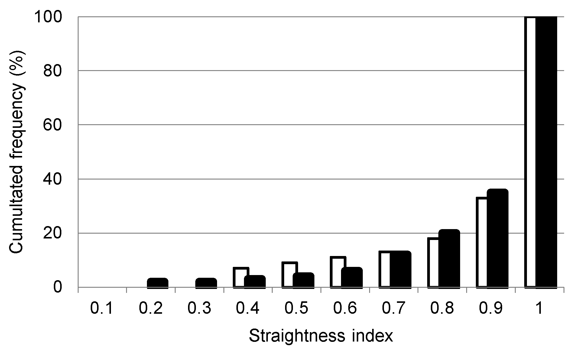 Water 14 01463 g0a3 Water 14 01463 g0a3