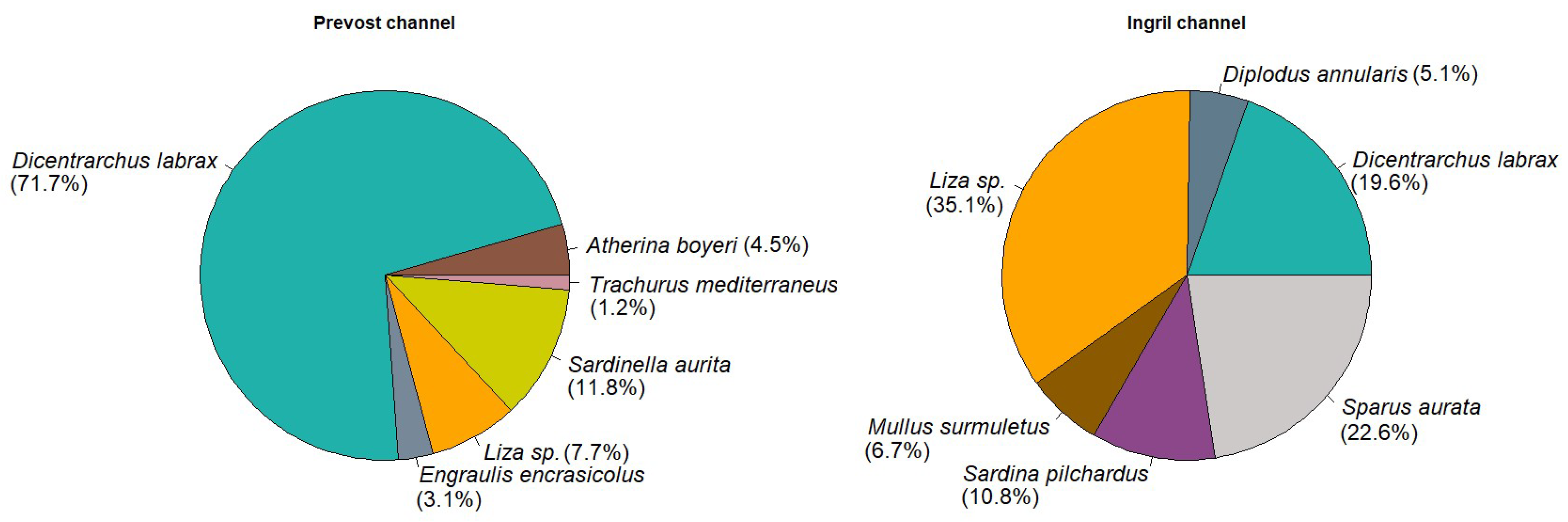 Water 14 01463 g0a4 Water 14 01463 g0a4