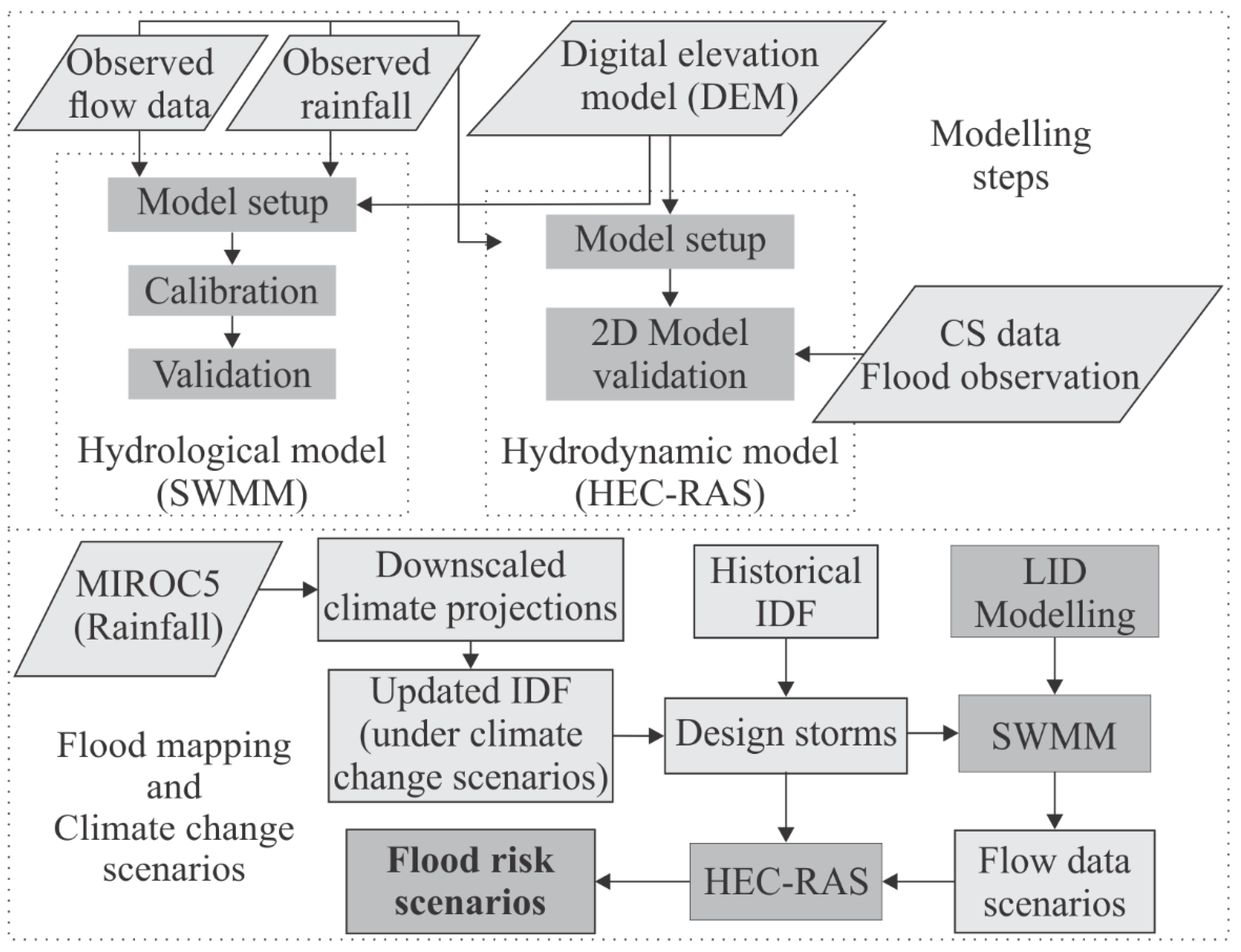 Water 14 01467 g002 Water 14 01467 g002