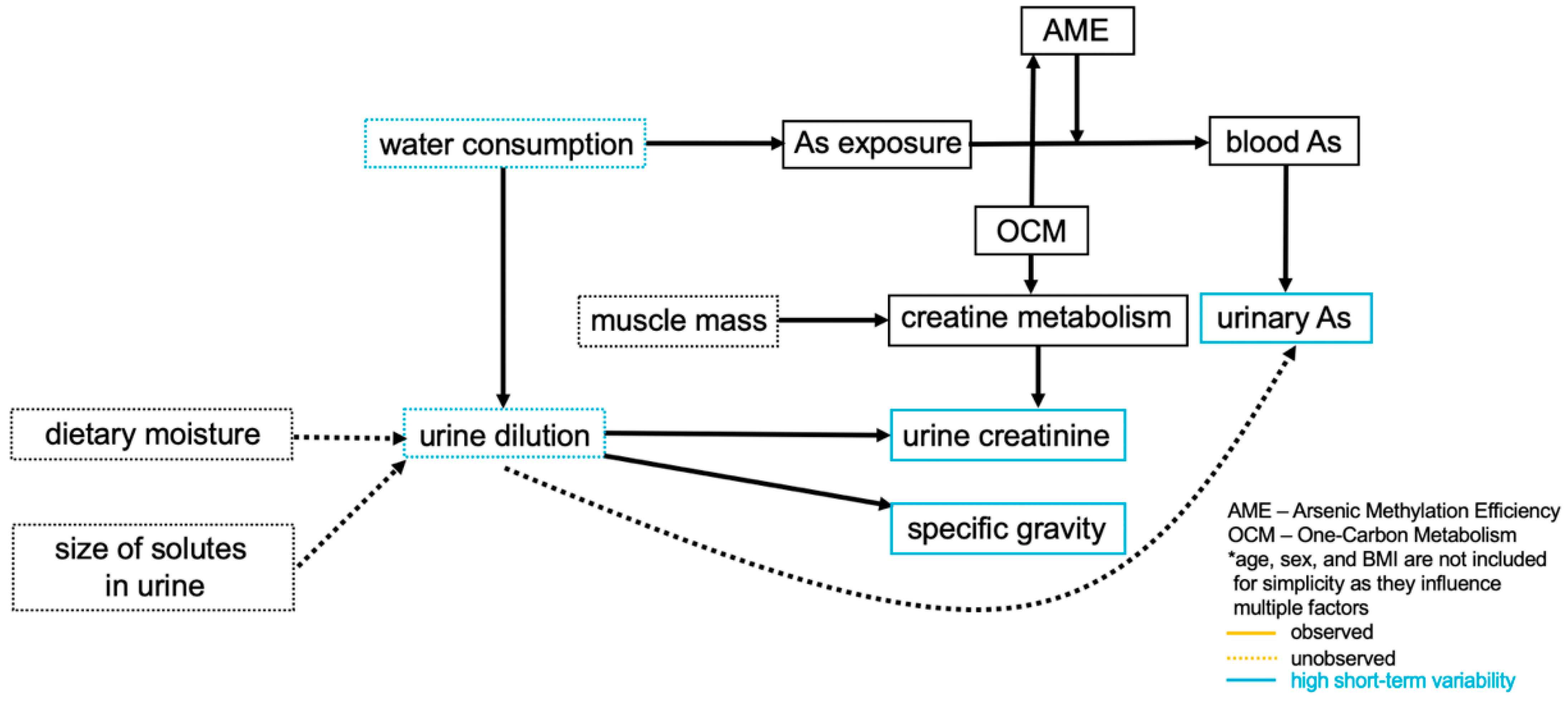 Water 14 01477 g001 Water 14 01477 g001