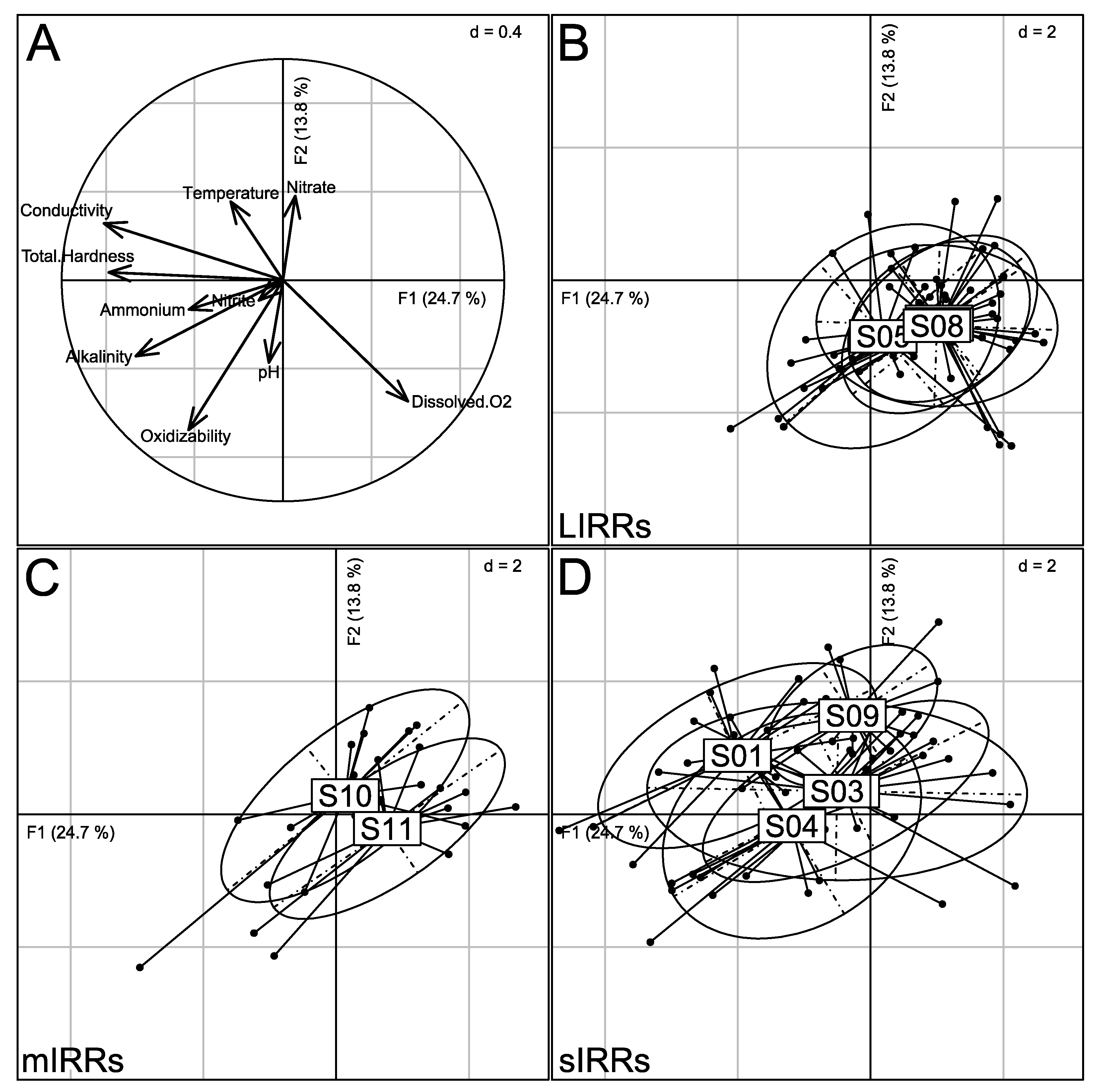 Water 14 01490 g004 Water 14 01490 g004