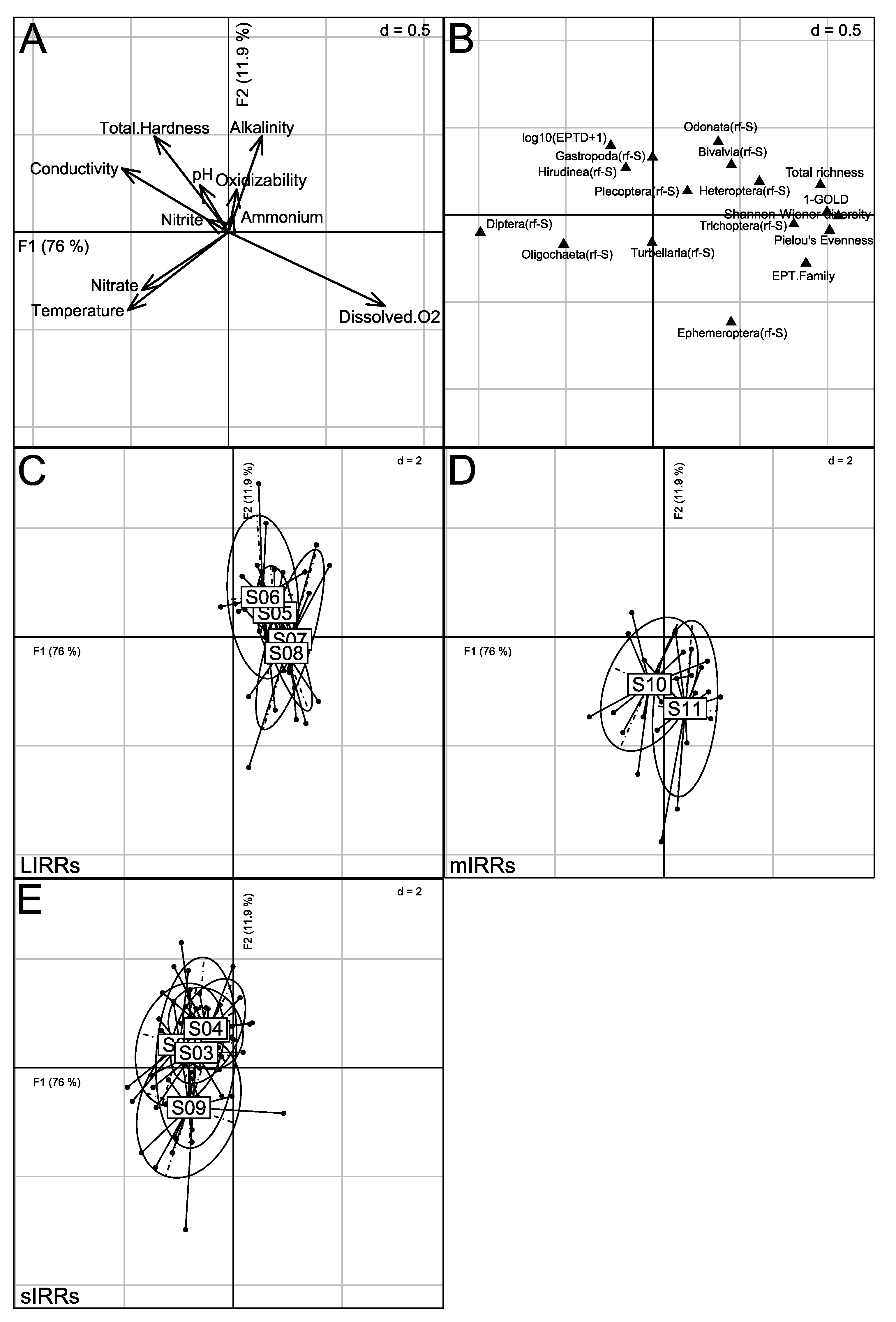 Water 14 01490 g007 Water 14 01490 g007