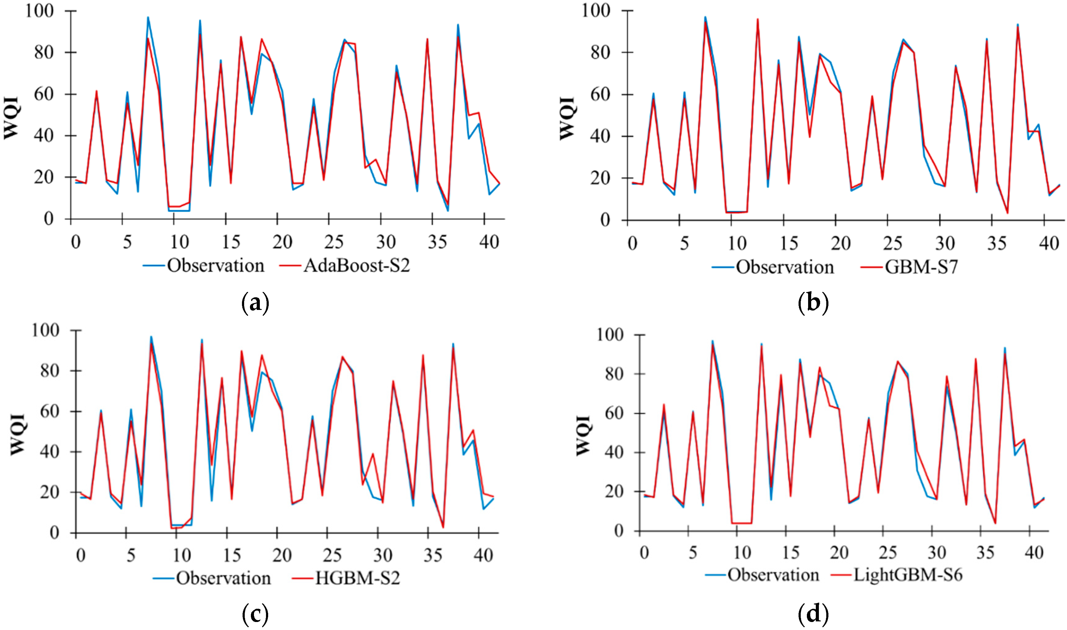 Water 14 01552 g002a