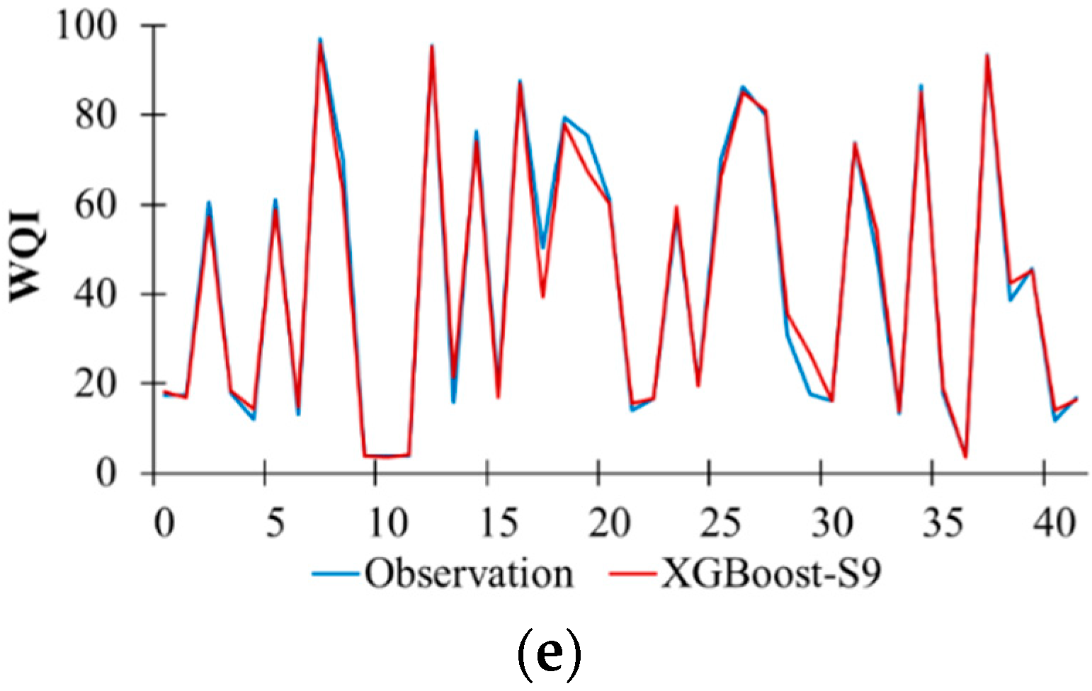 Water 14 01552 g002b