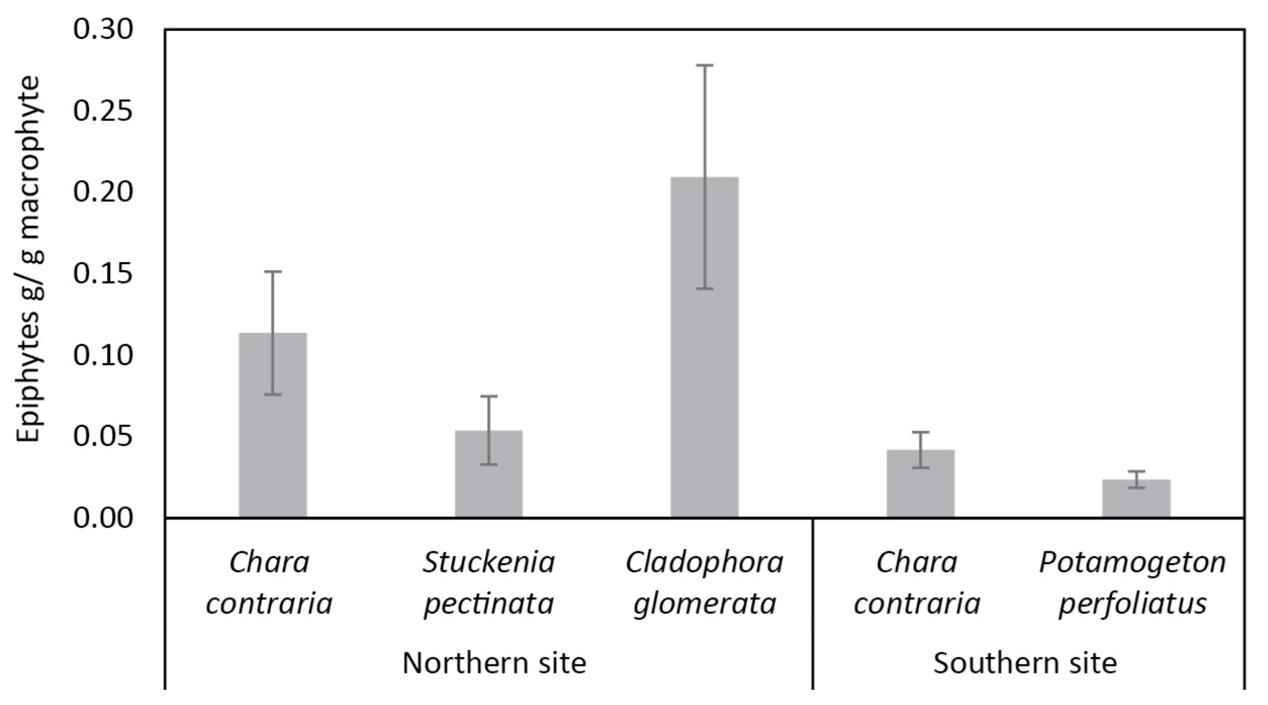 Water 14 01565 g004 Water 14 01565 g004