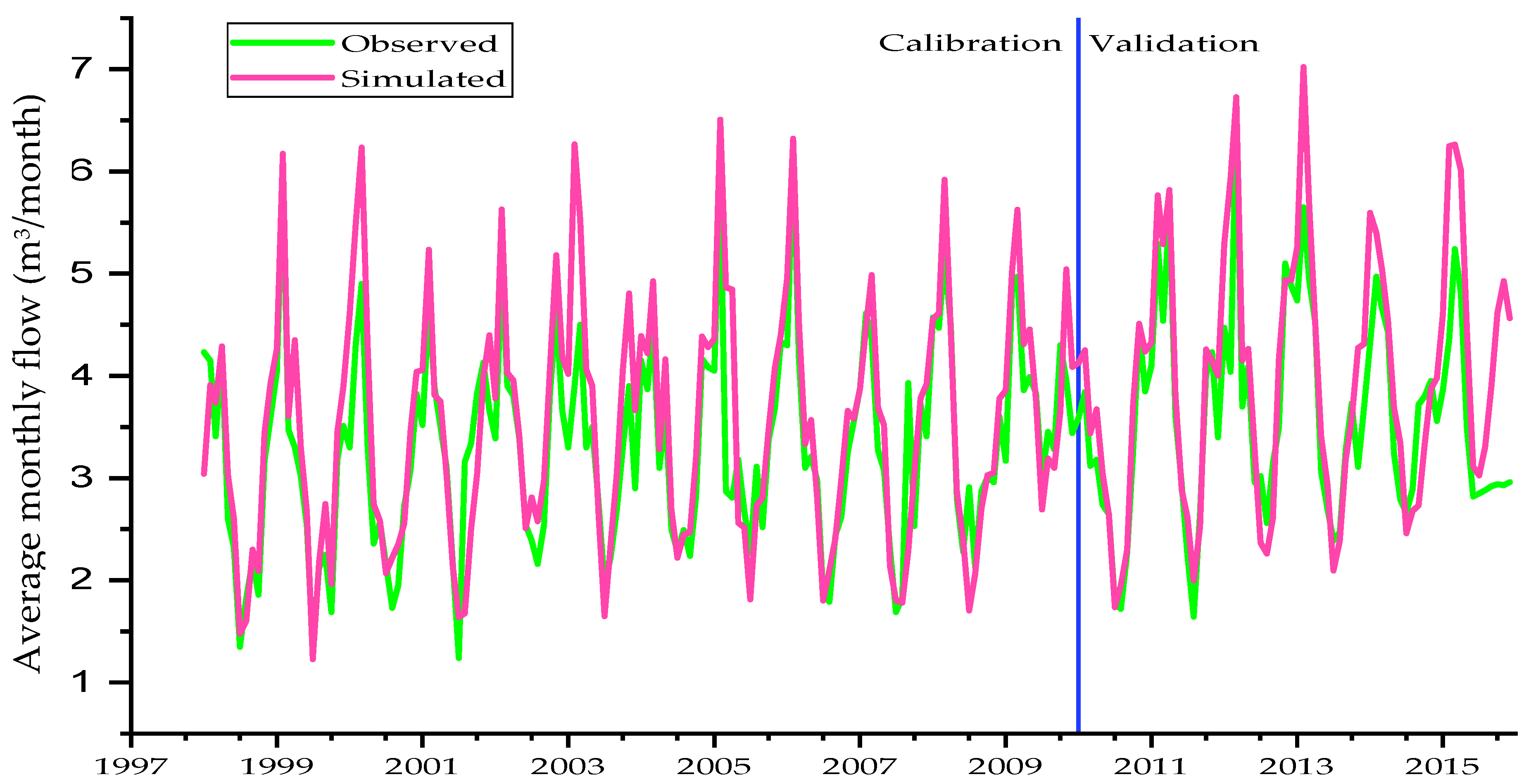 Water 14 01569 g003 Water 14 01569 g003