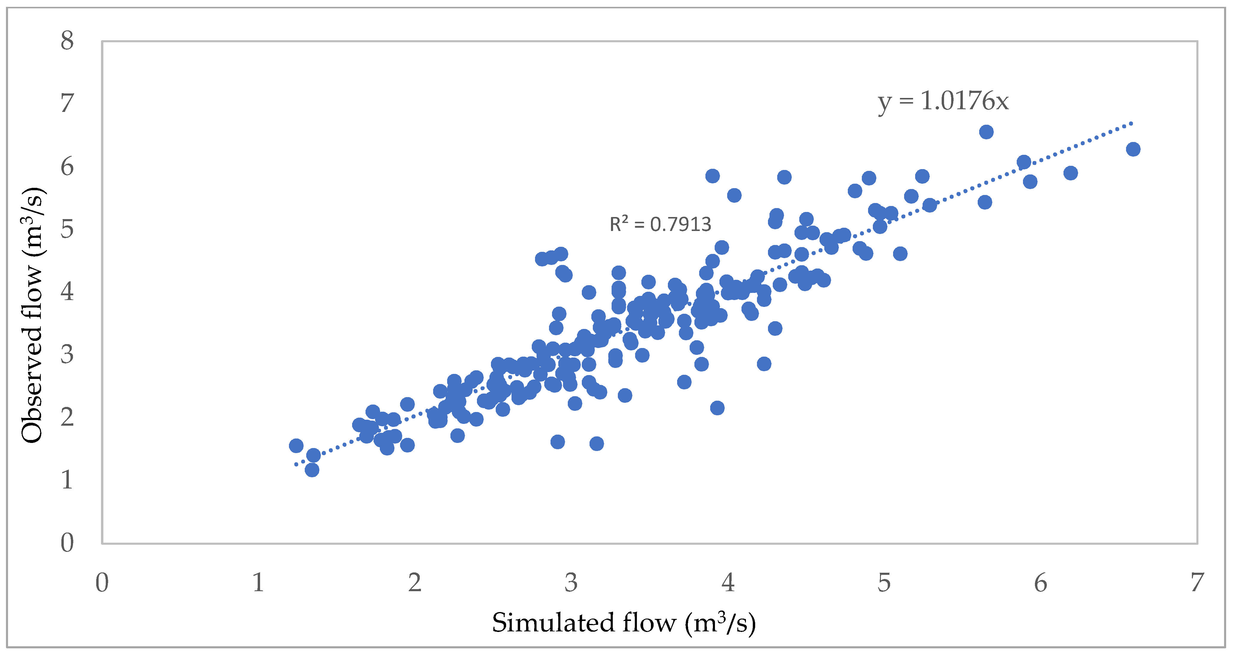 Water 14 01569 g004 Water 14 01569 g004