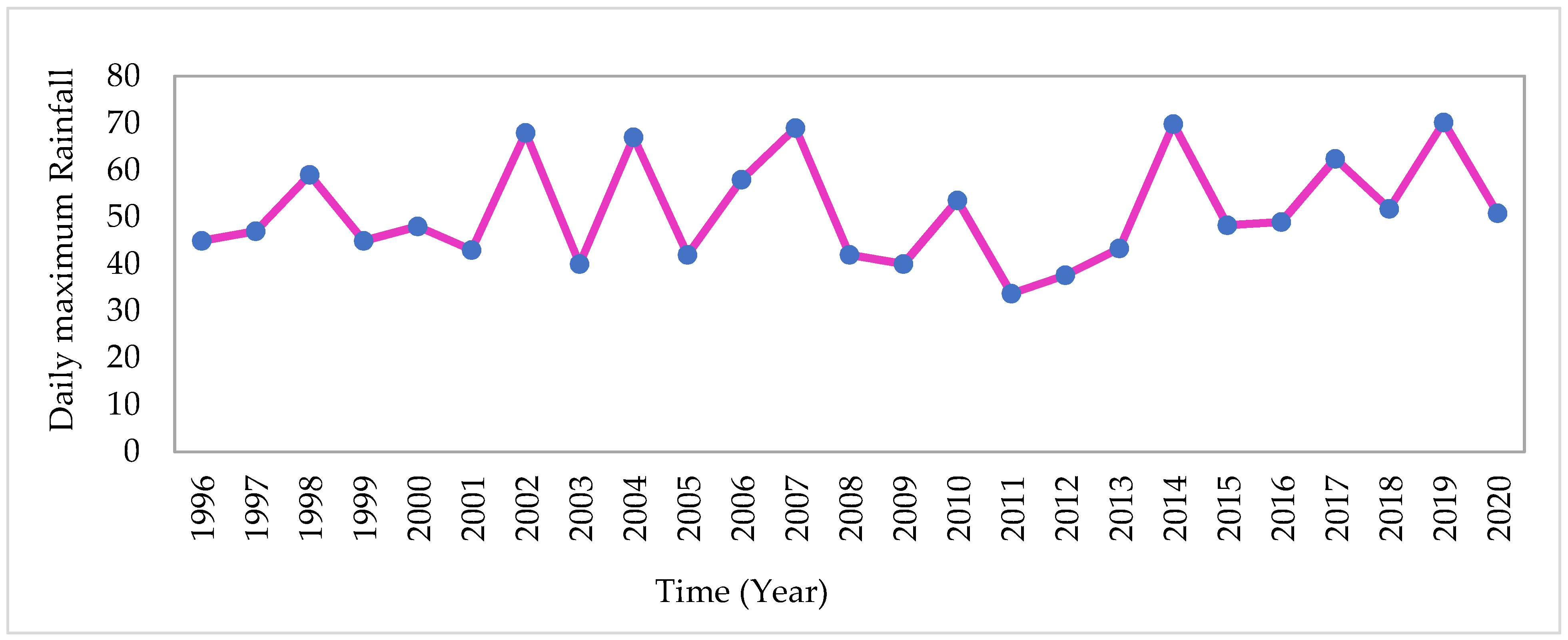 Water 14 01569 g005 Water 14 01569 g005