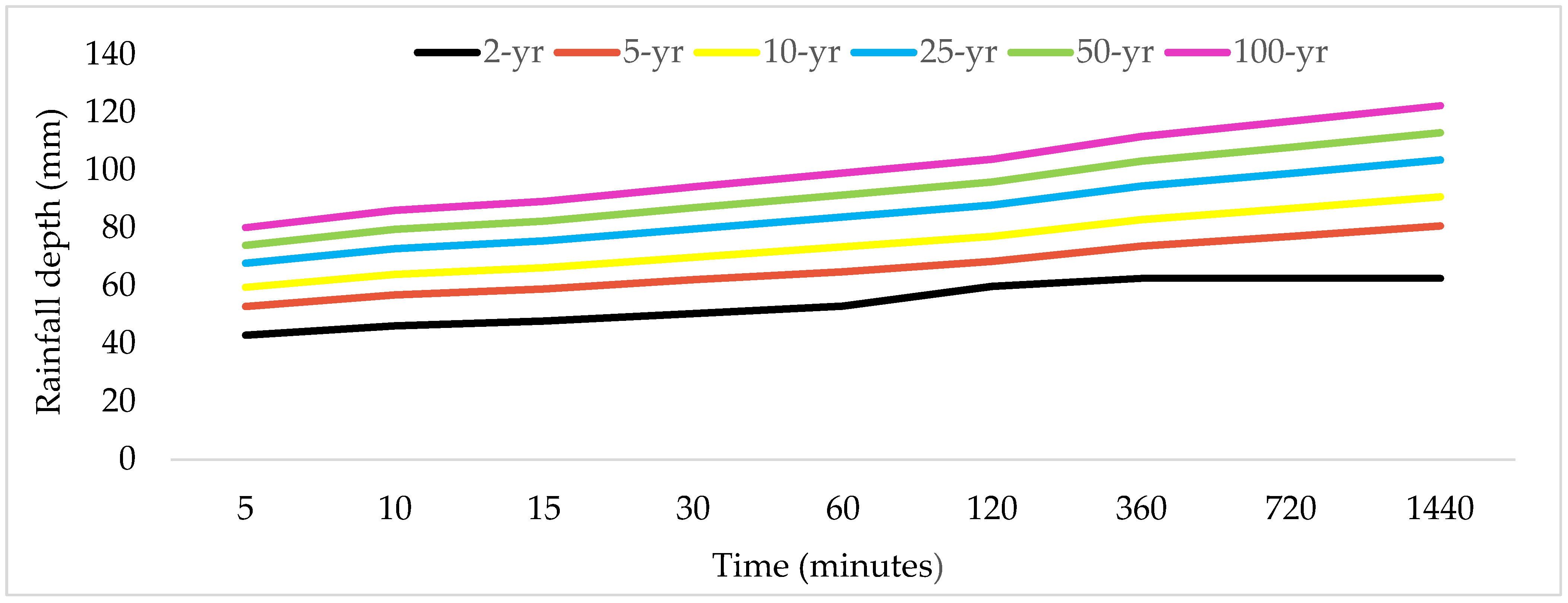 Water 14 01569 g006 Water 14 01569 g006