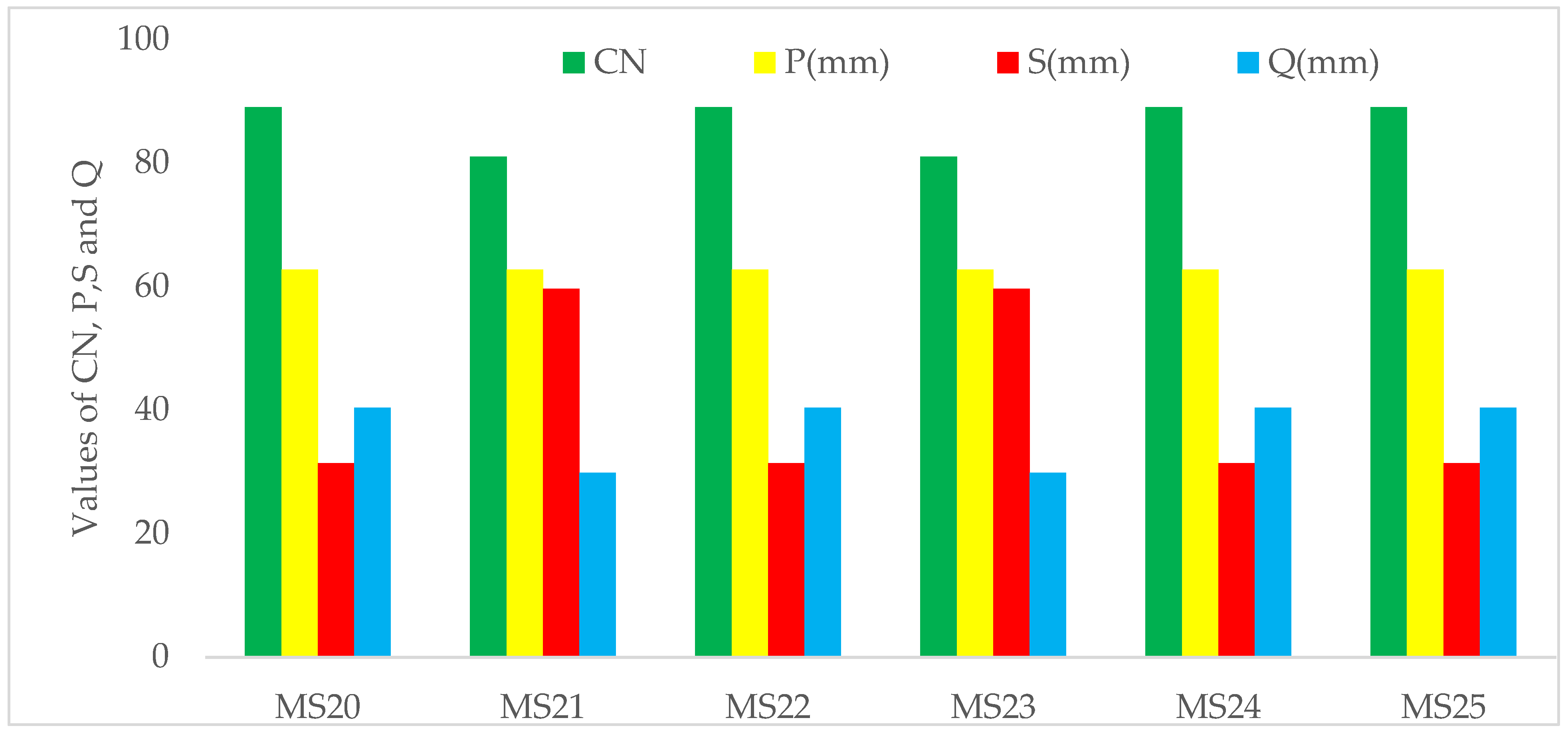 Water 14 01569 g009 Water 14 01569 g009