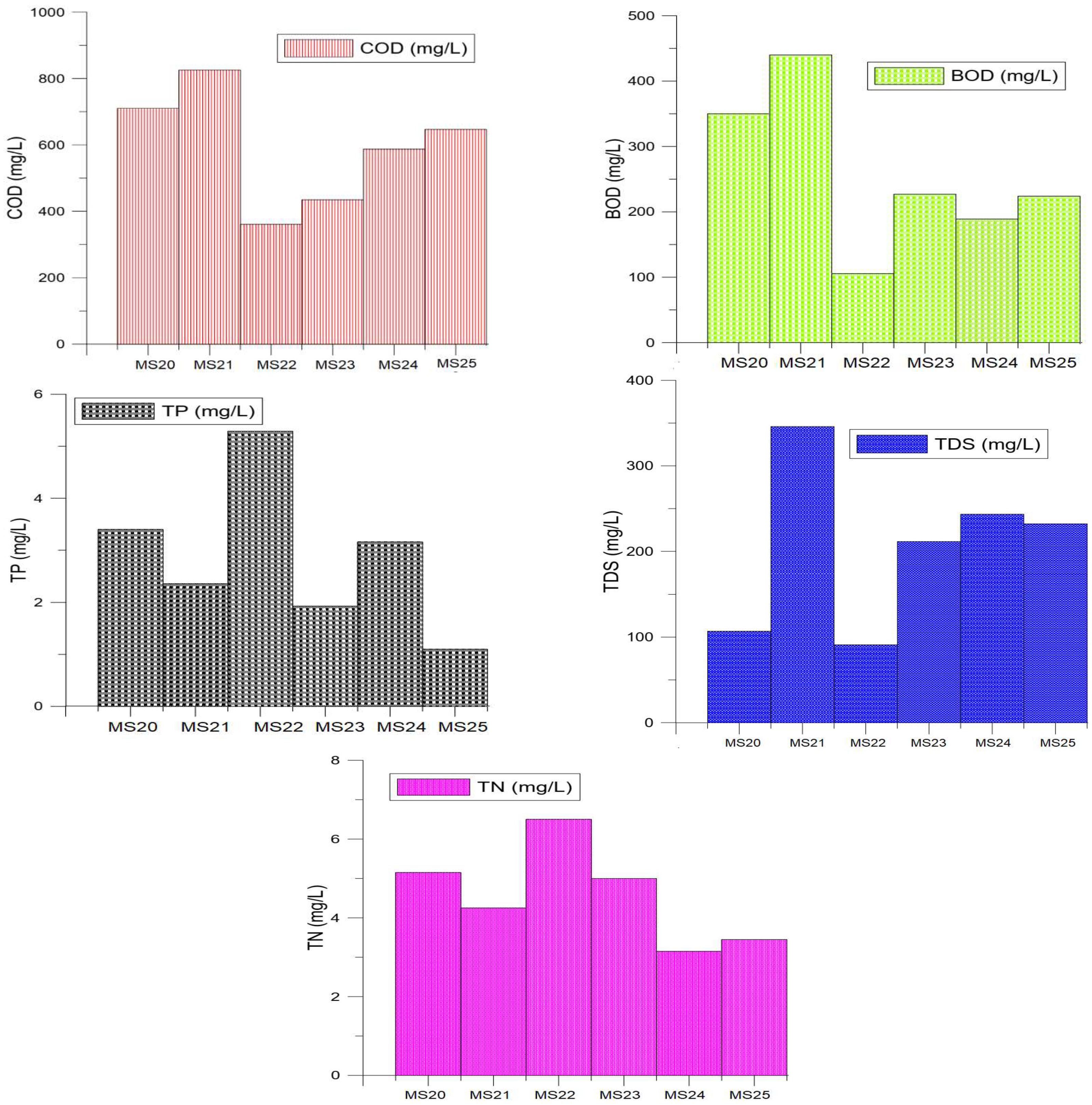 Water 14 01569 g010 Water 14 01569 g010