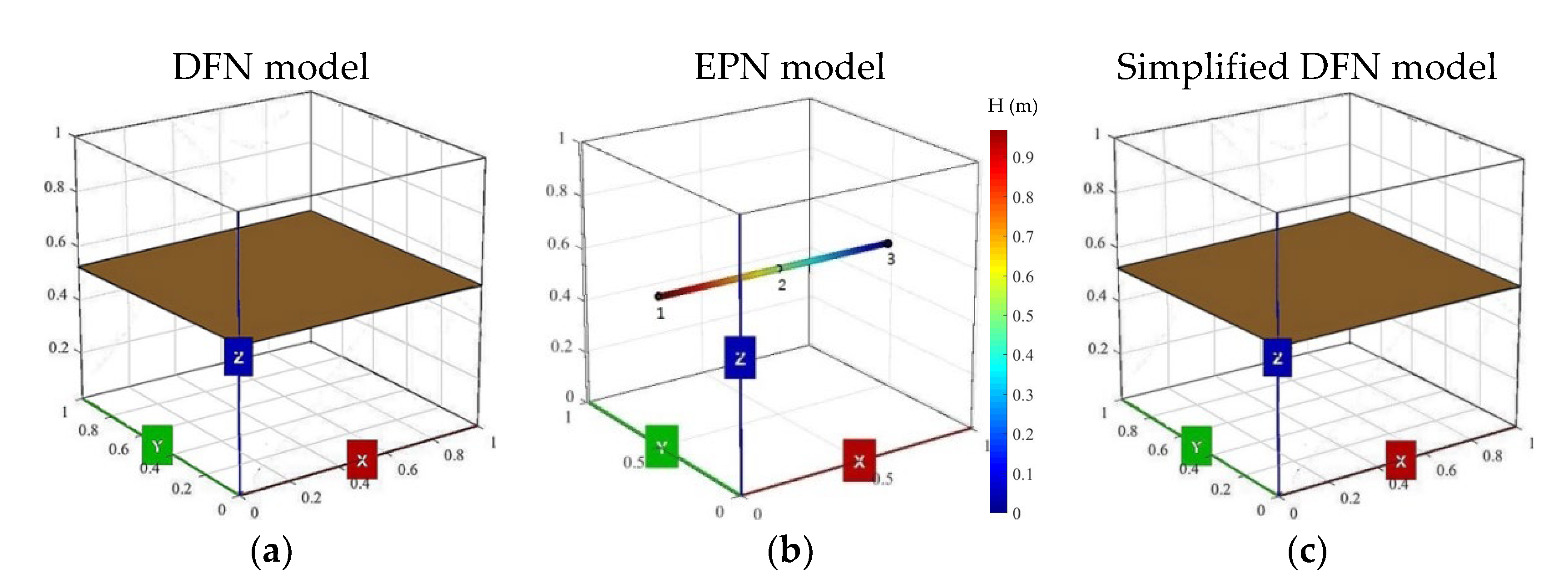 Water 14 01582 g003a