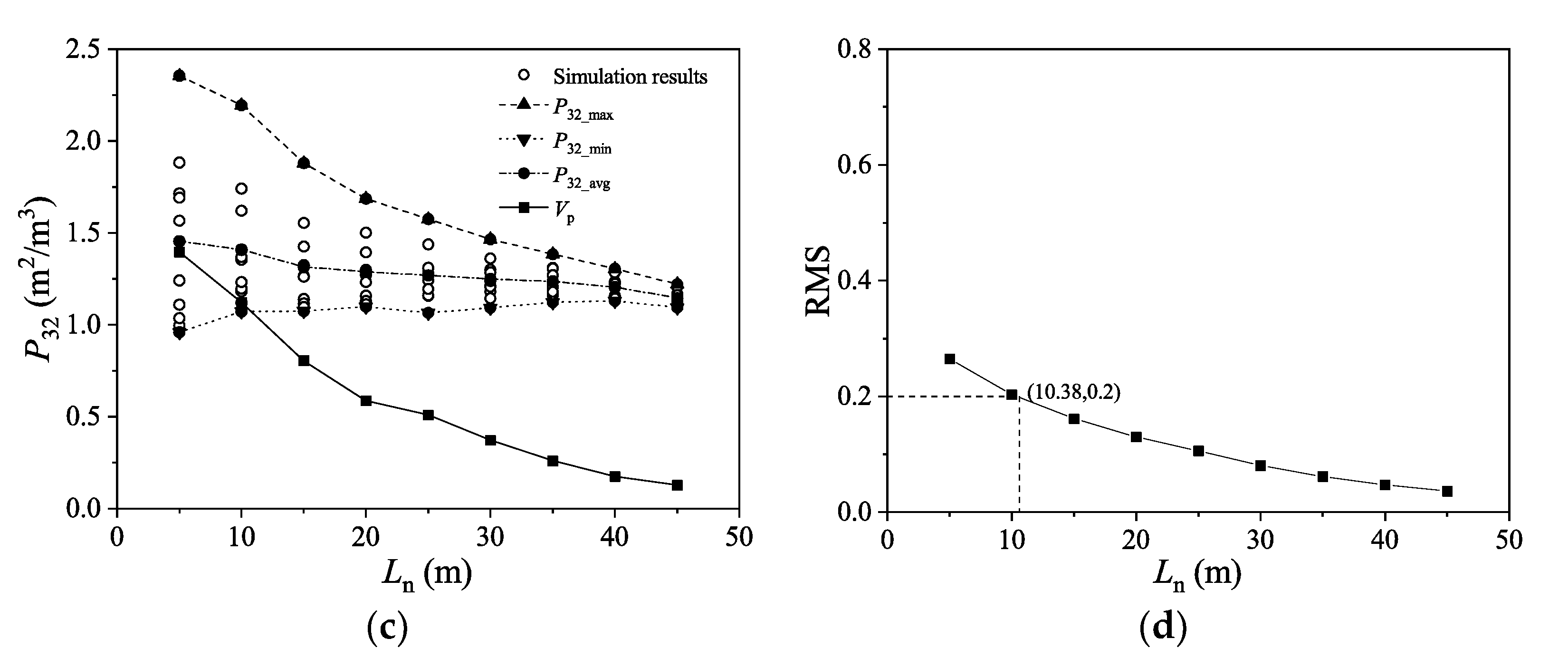 Water 14 01582 g013b