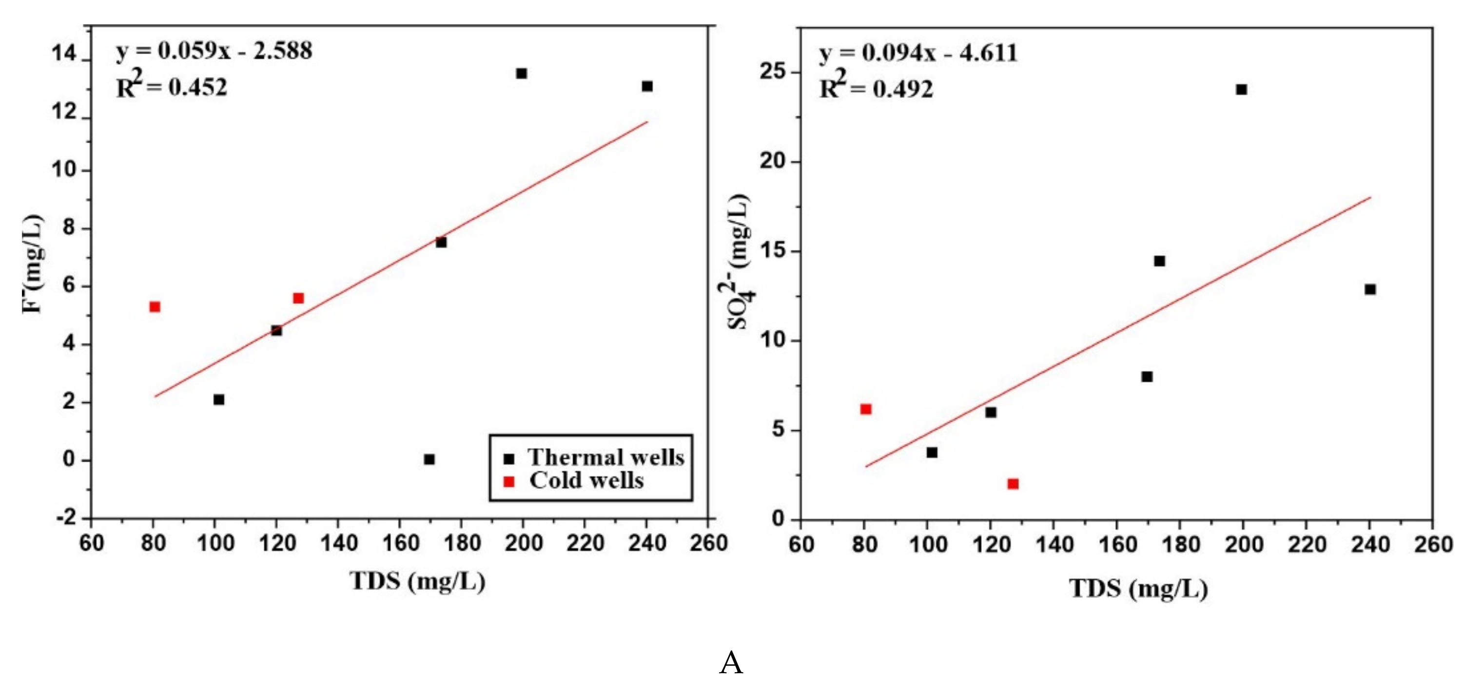 Water 14 01591 g007a
