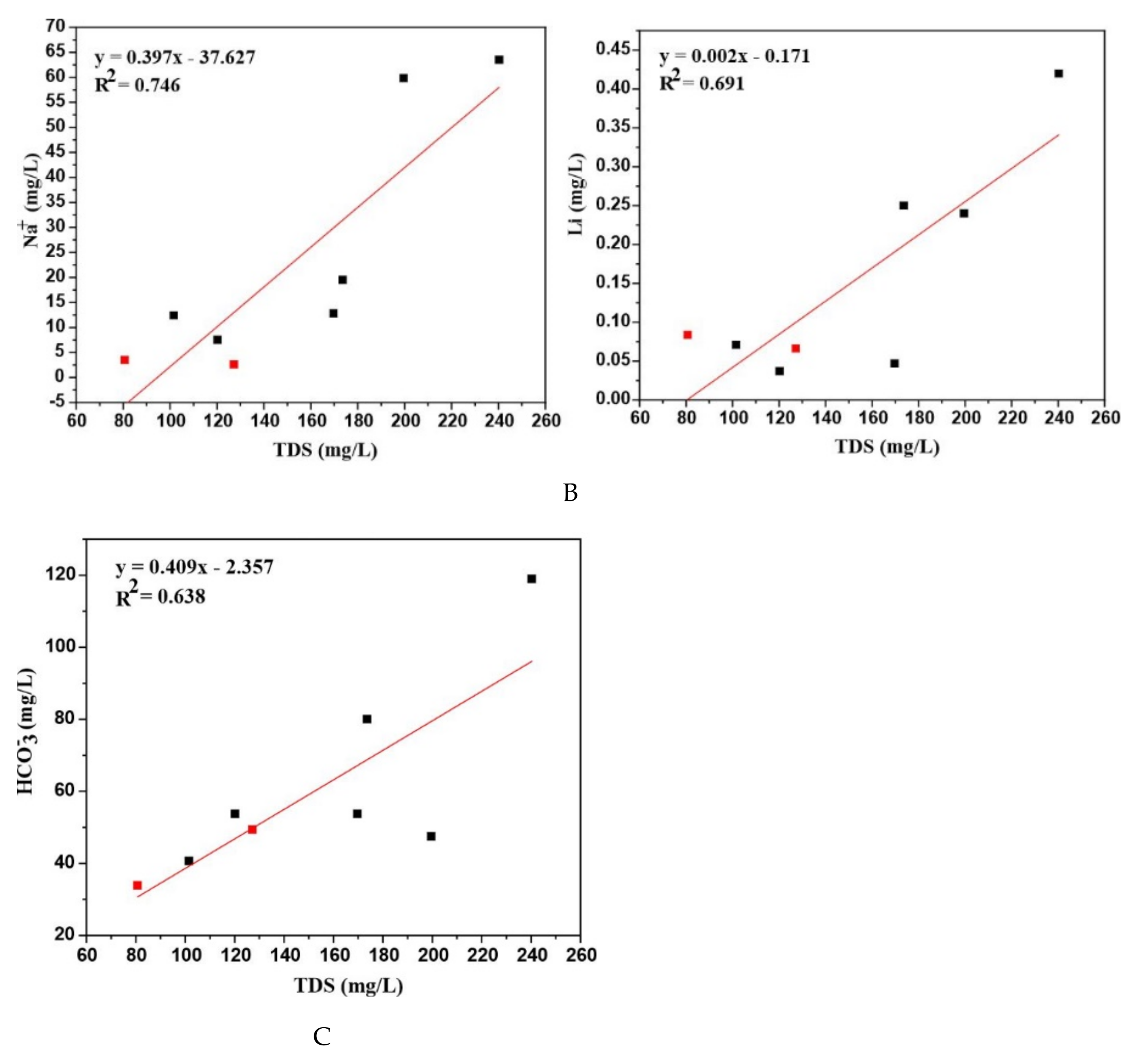 Water 14 01591 g007b