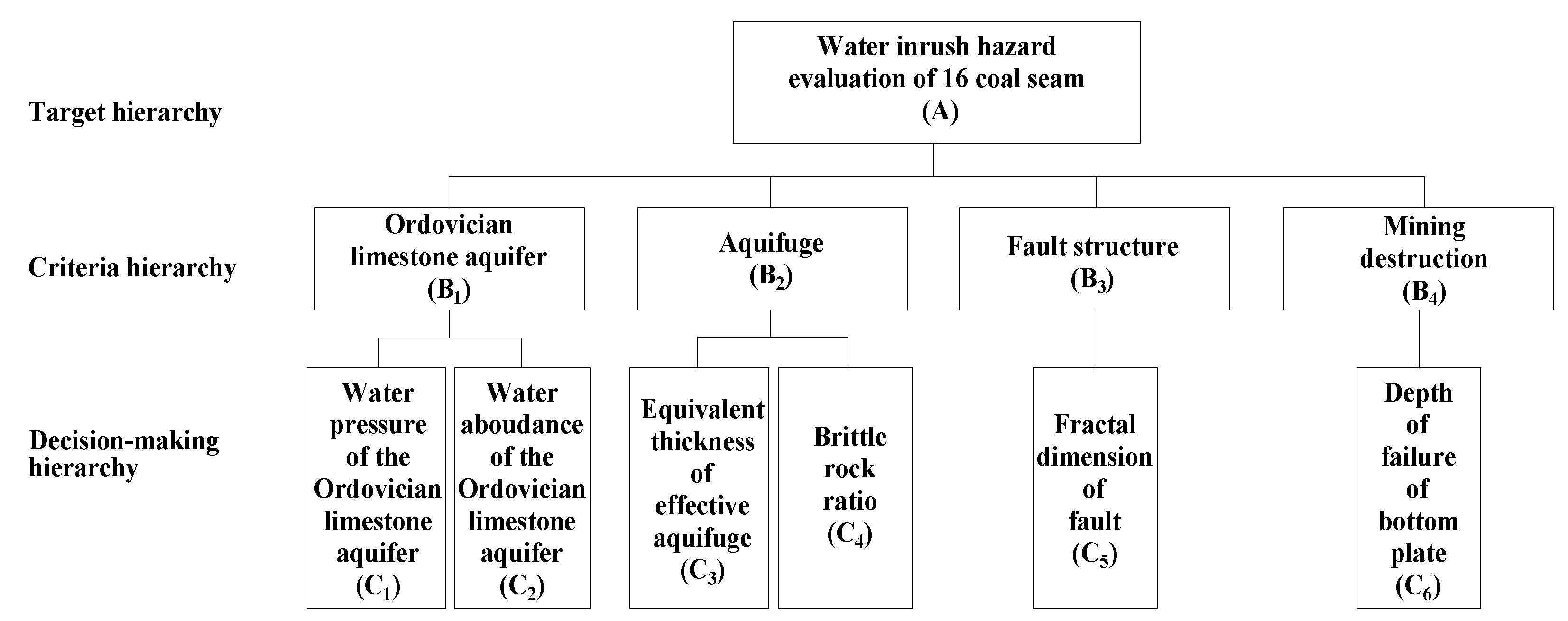 Water 14 01607 g005 Water 14 01607 g005