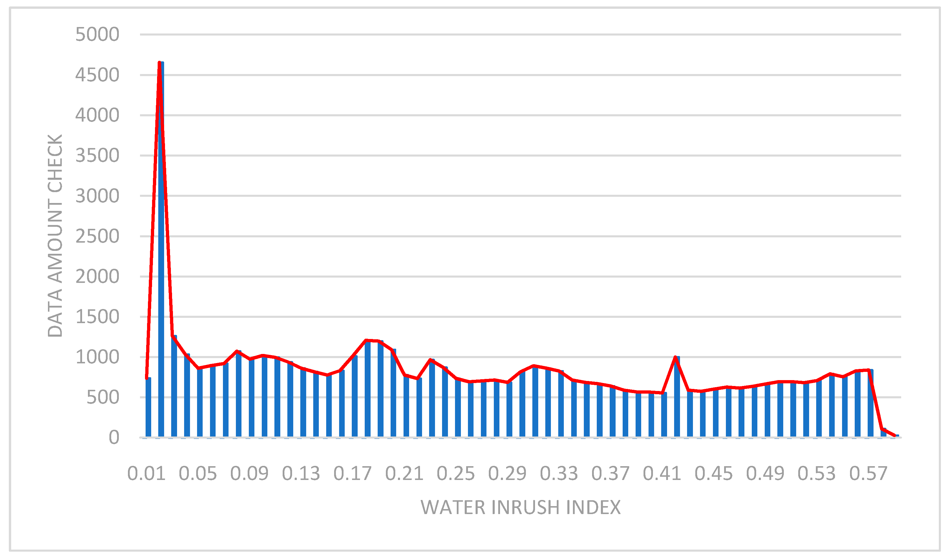 Water 14 01607 g006 Water 14 01607 g006