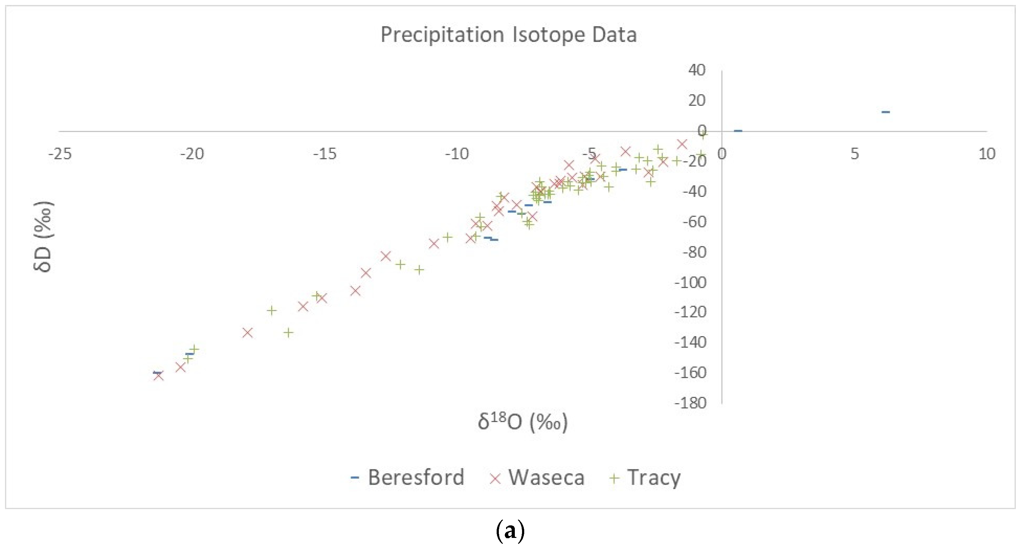 Water 14 01629 g003a