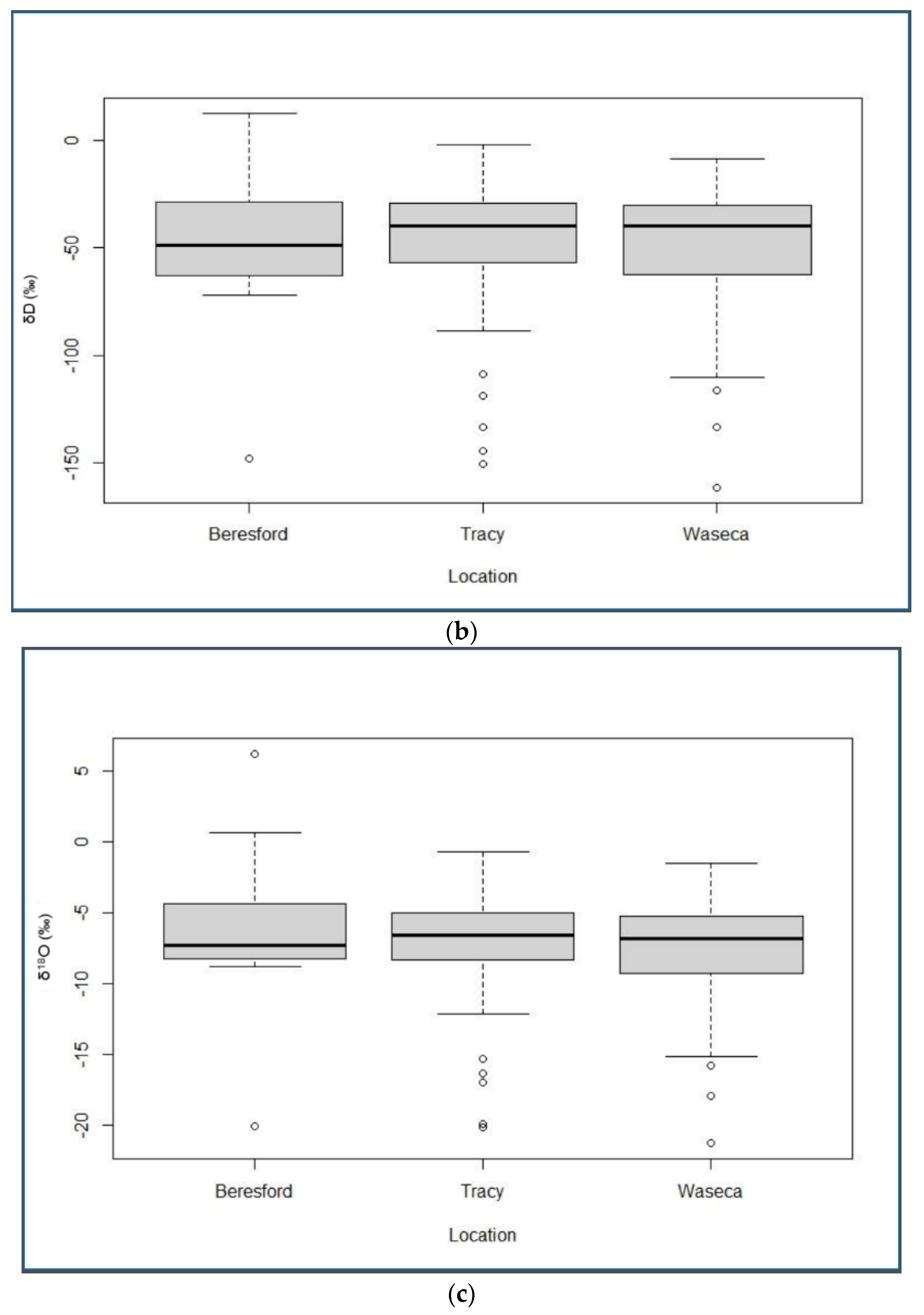 Water 14 01629 g003b