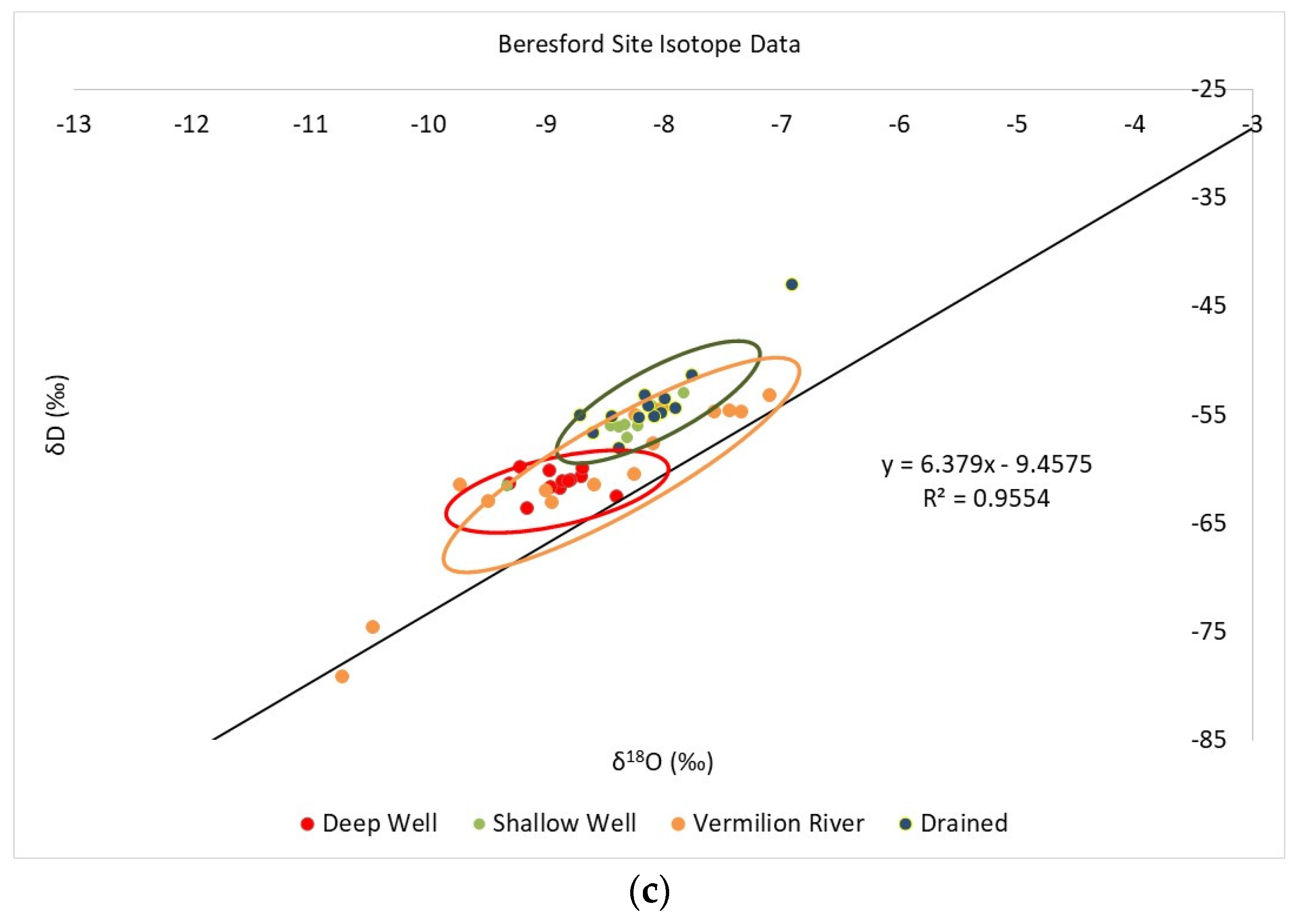 Water 14 01629 g004b