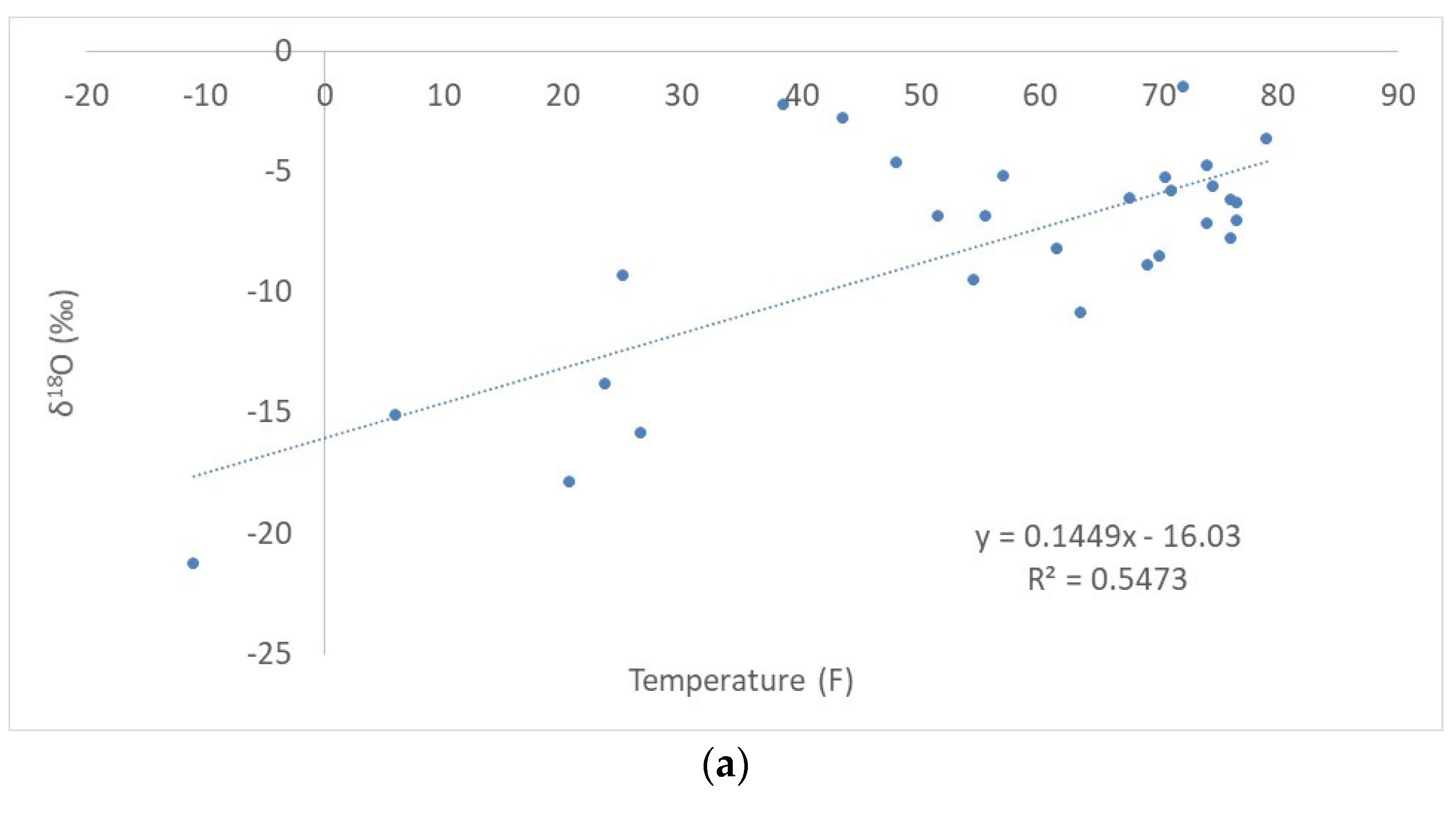 Water 14 01629 g006a