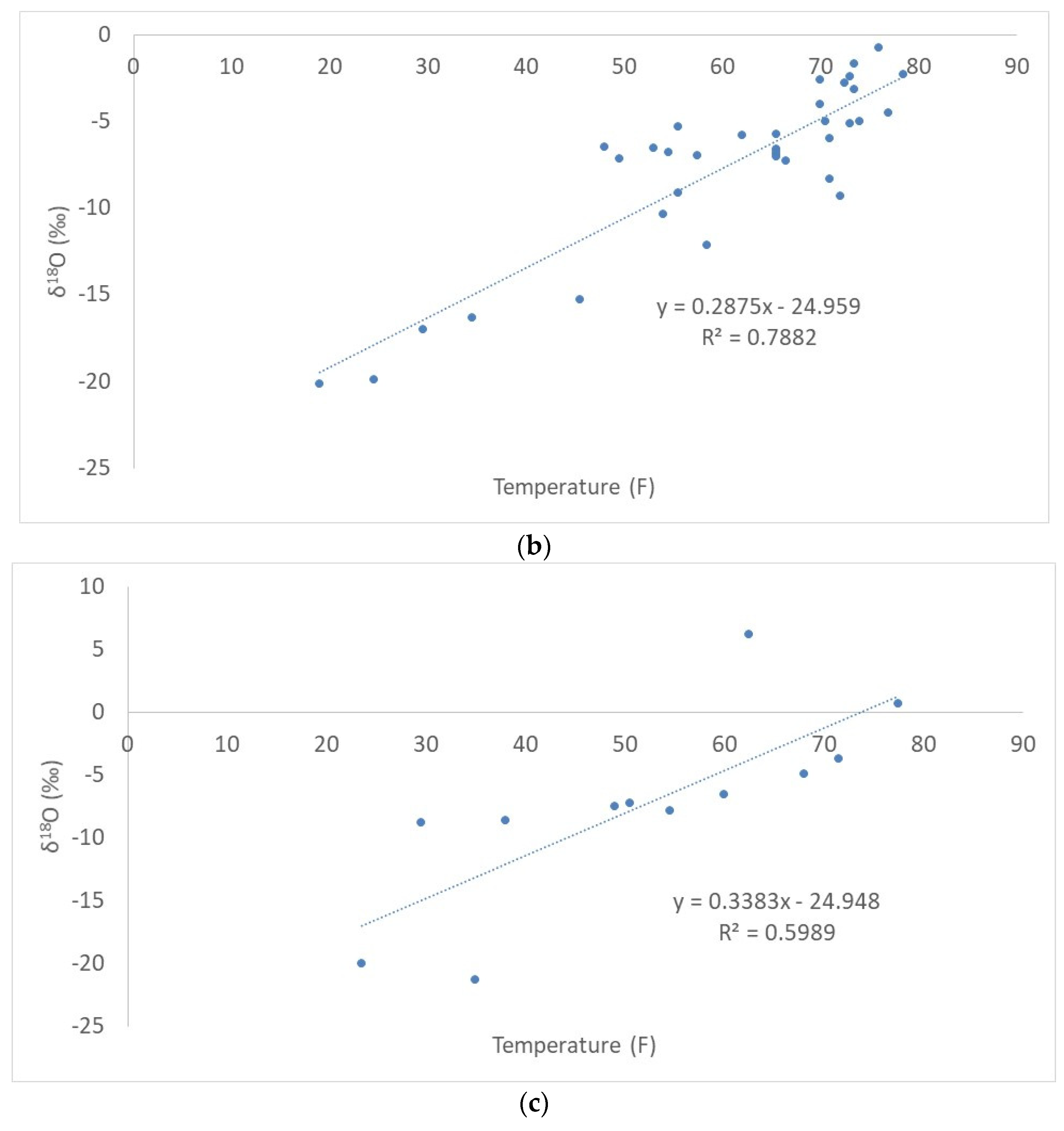 Water 14 01629 g006b