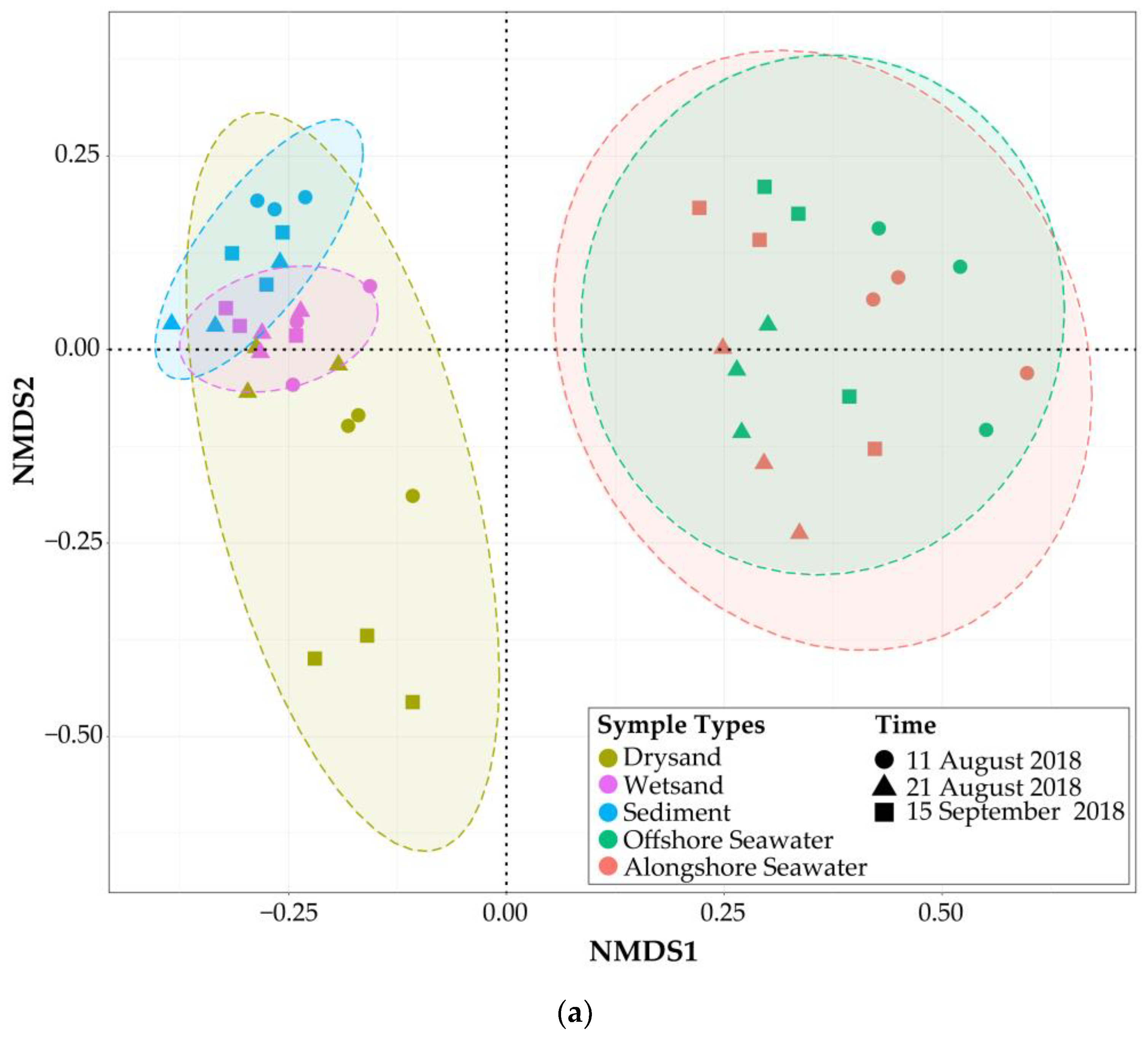 Water 14 01631 g004a