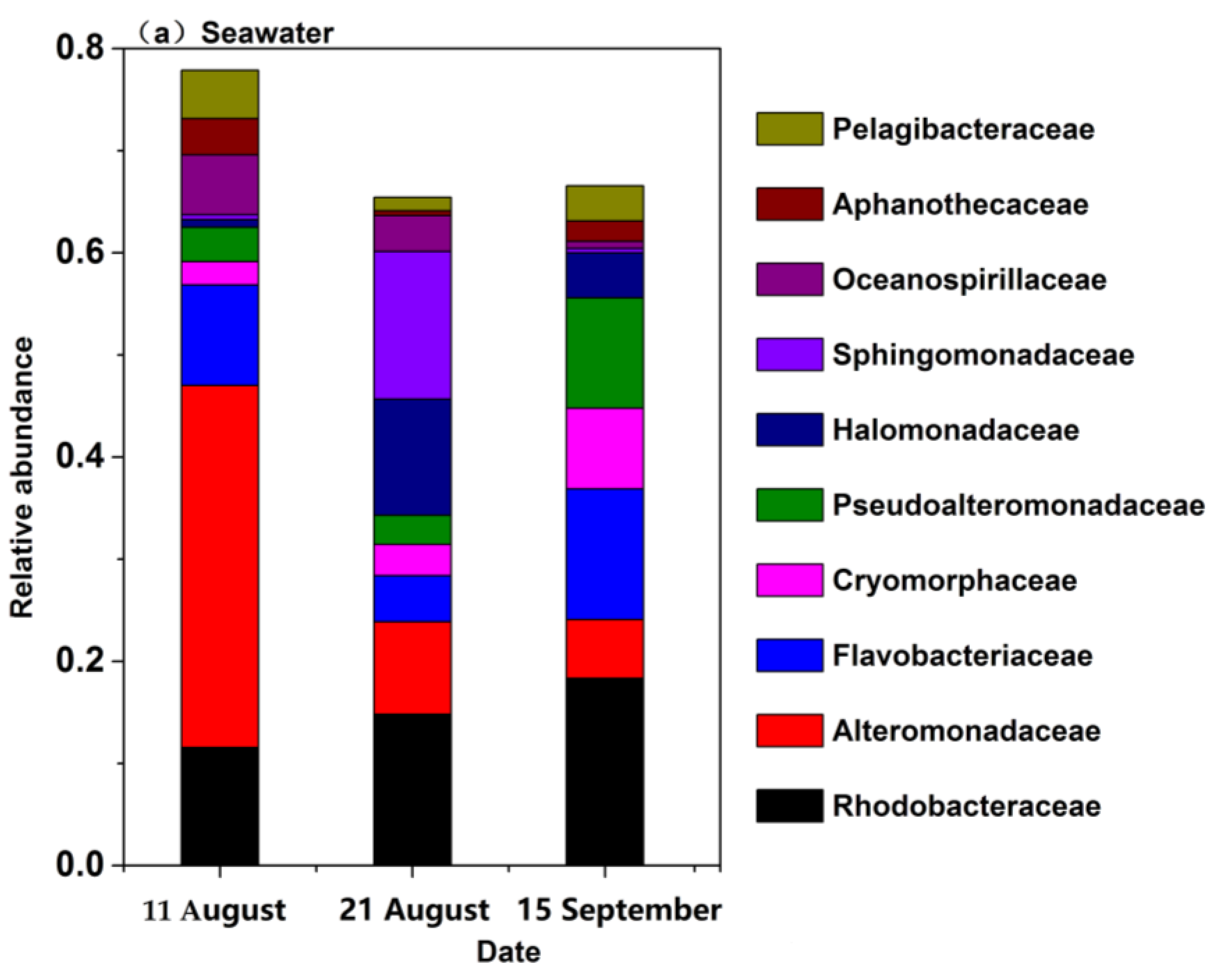 Water 14 01631 g005a