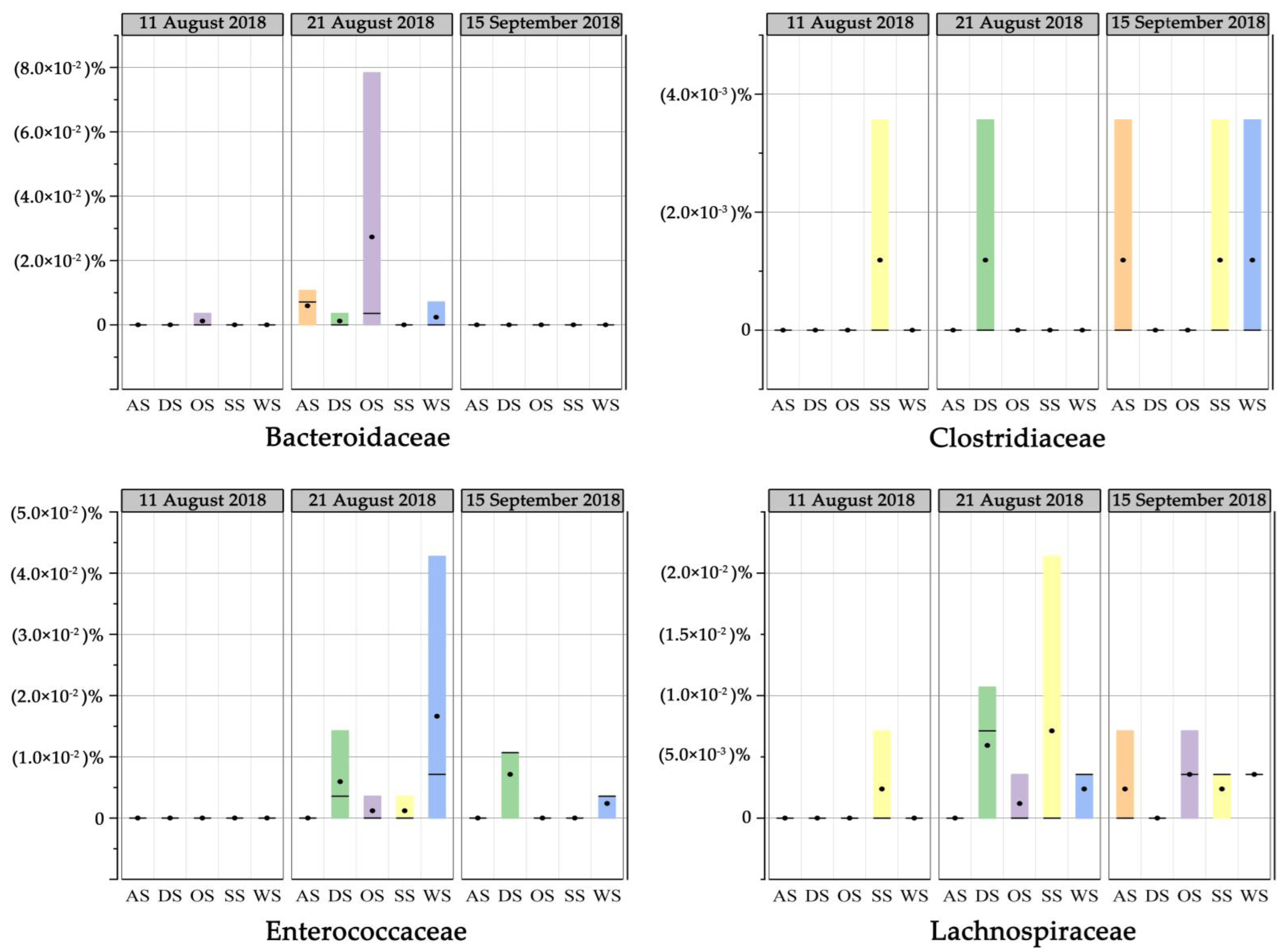 Water 14 01631 g006a
