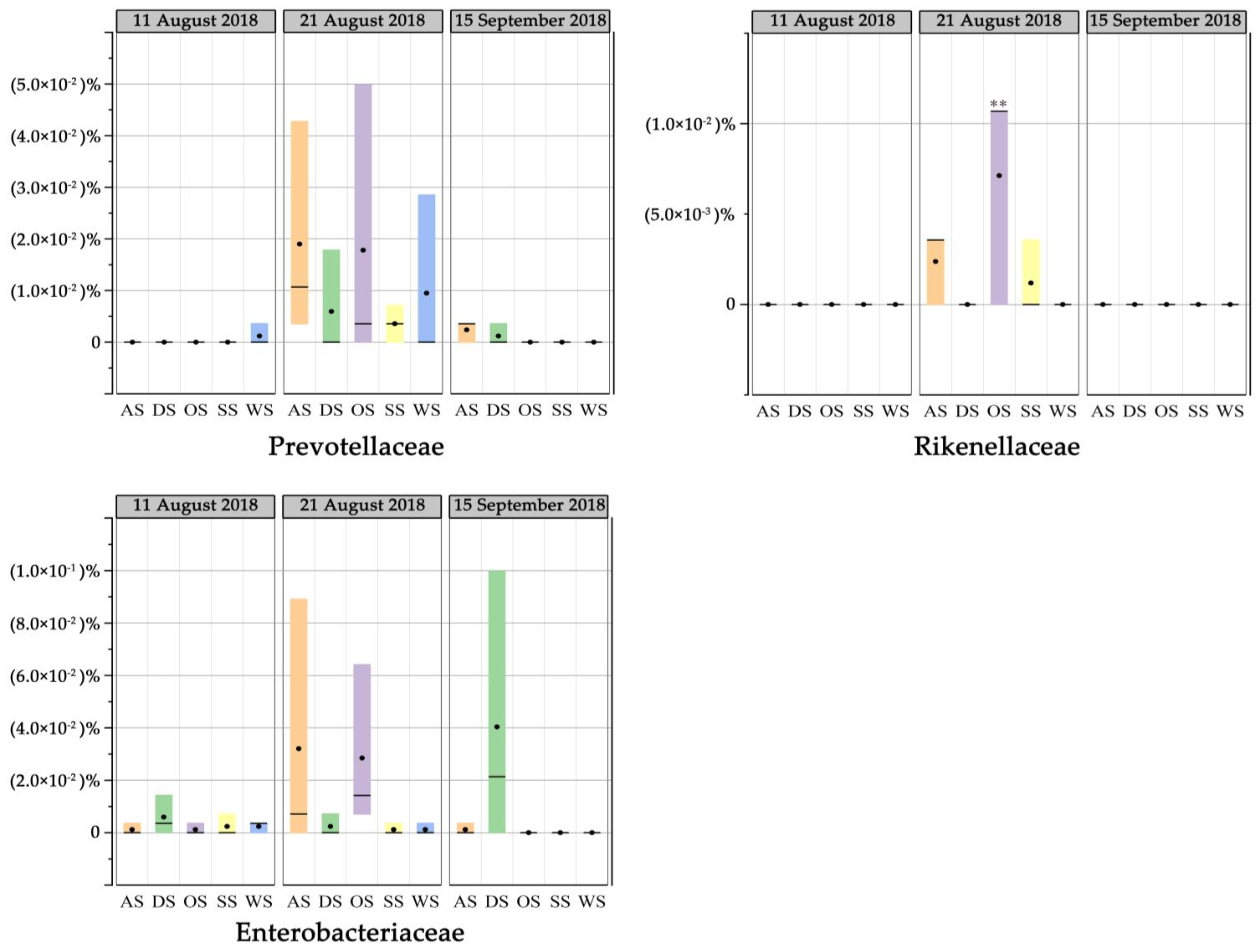 Water 14 01631 g006b