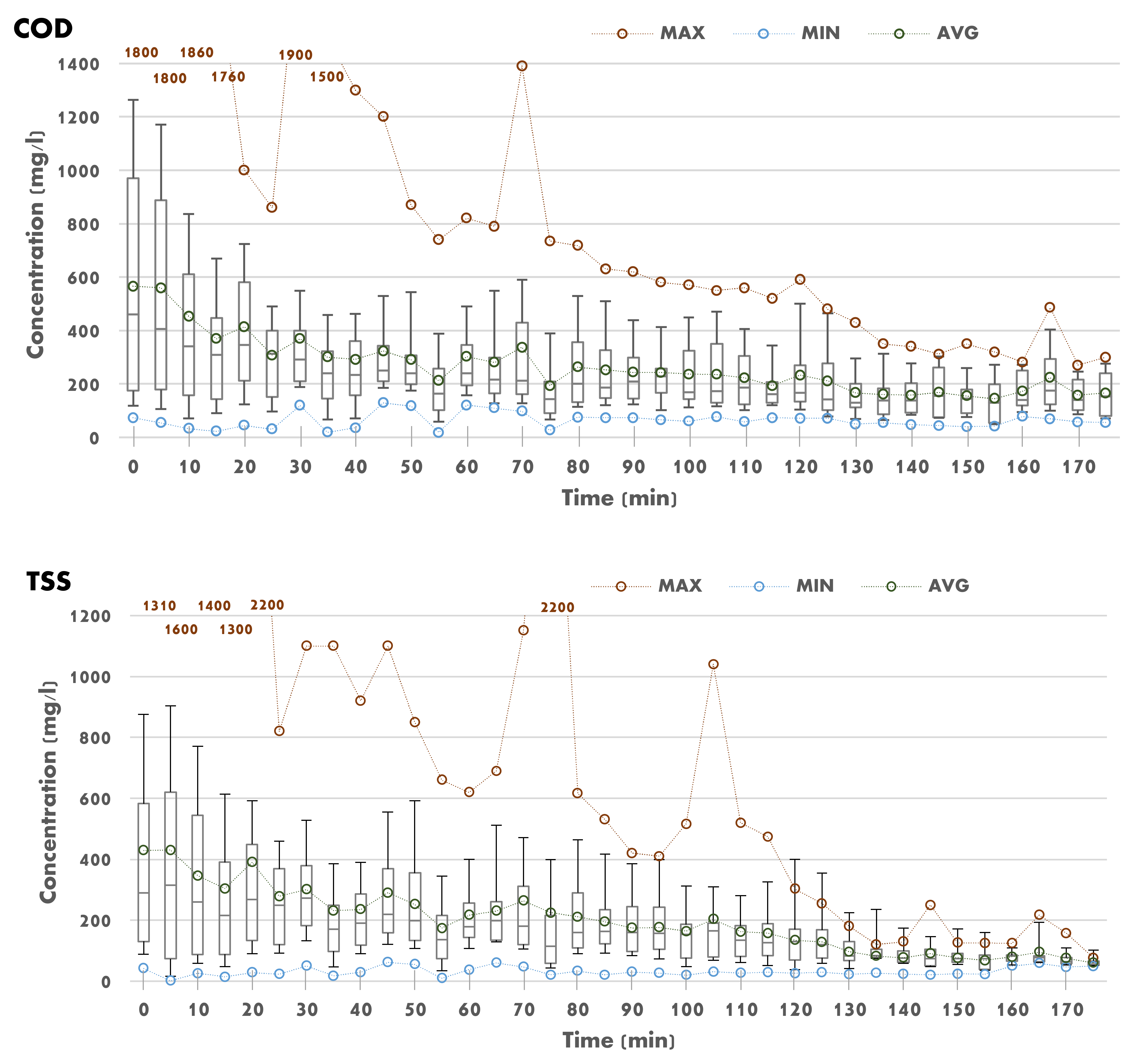 Water 14 01635 g004a