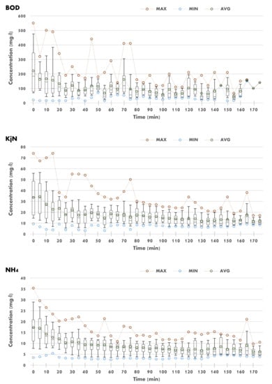 Water 14 01635 g0a1a Water 14 01635 g0a1a