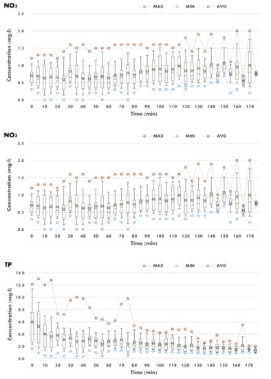 Water 14 01635 g0a1b