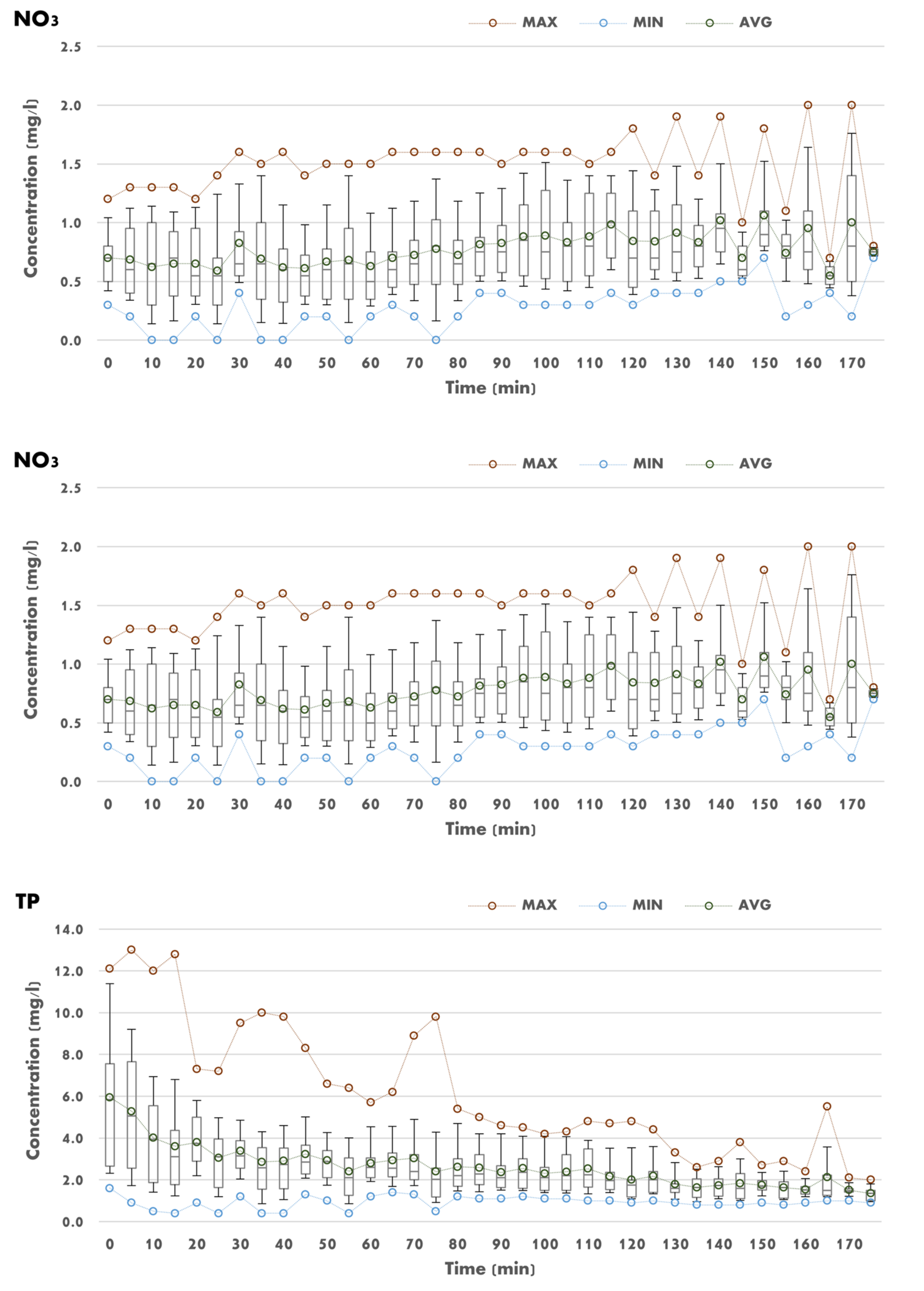 Water 14 01635 g0a1b