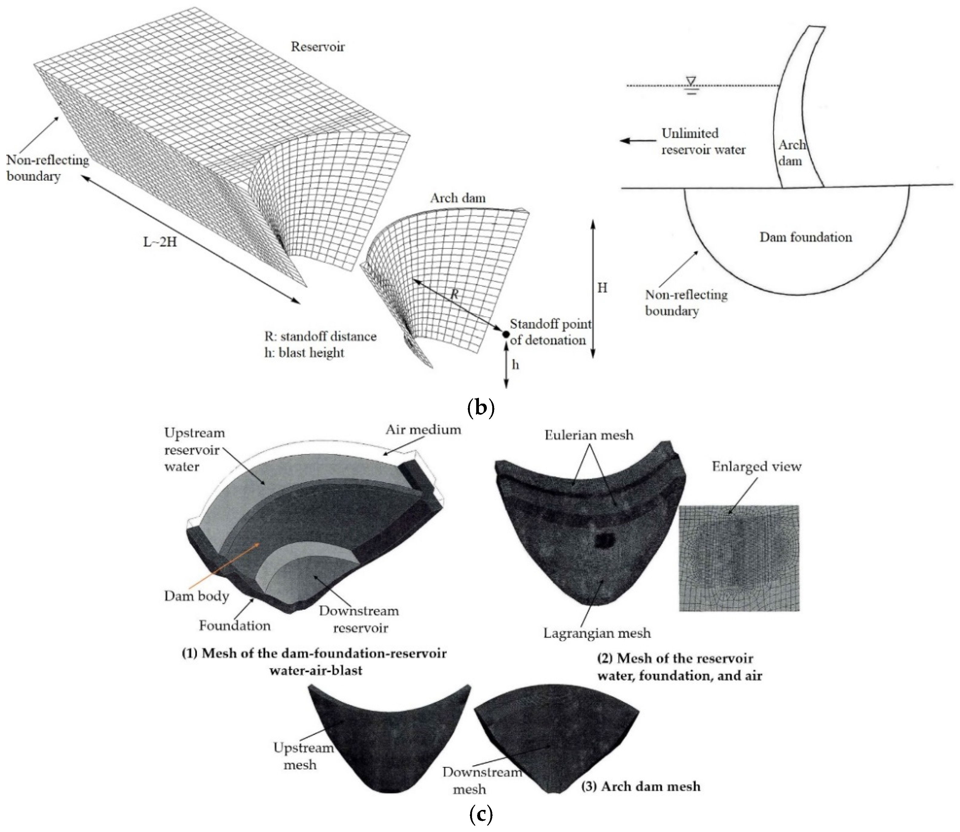 Water 14 01648 g001b